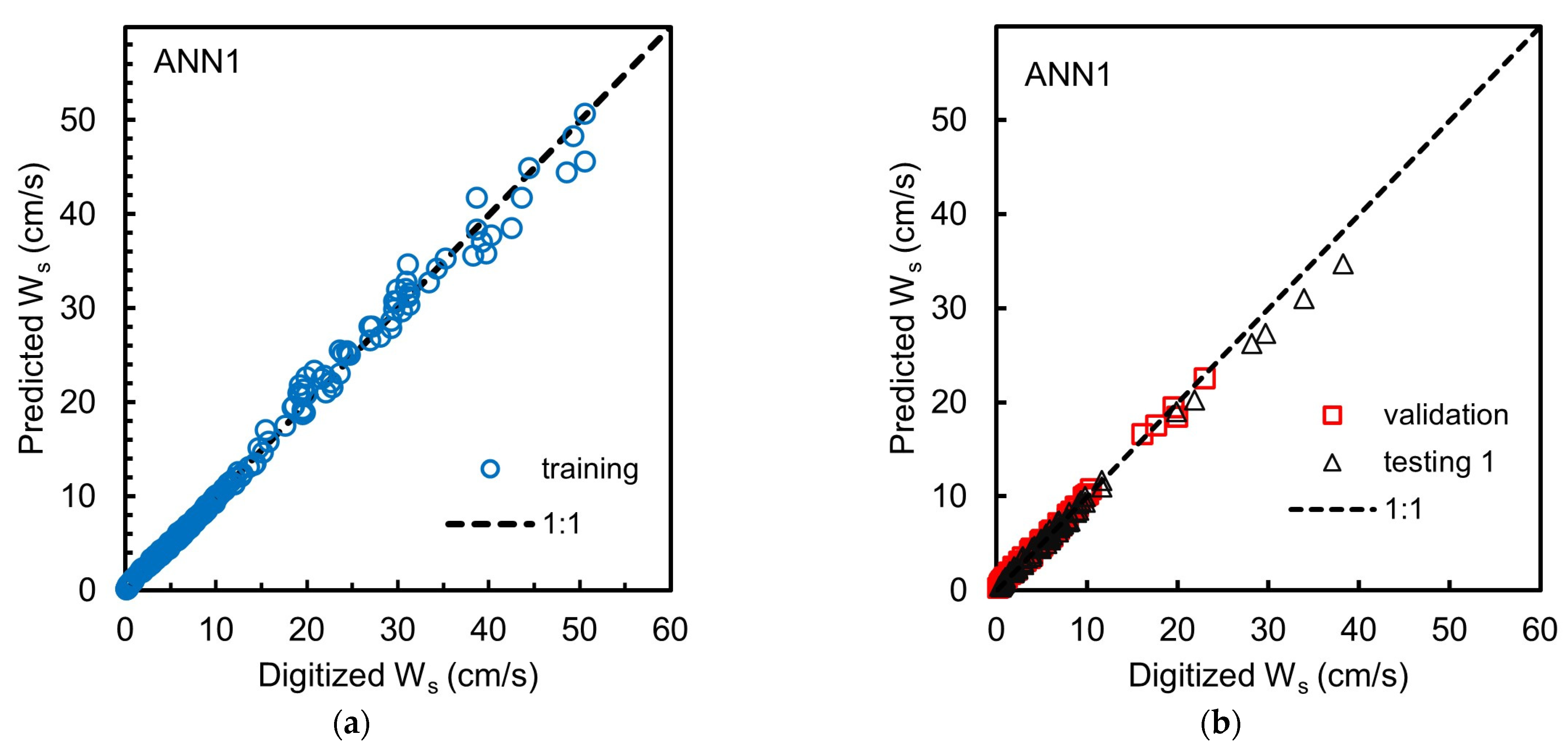 Hydrology 09 00098 g002 550