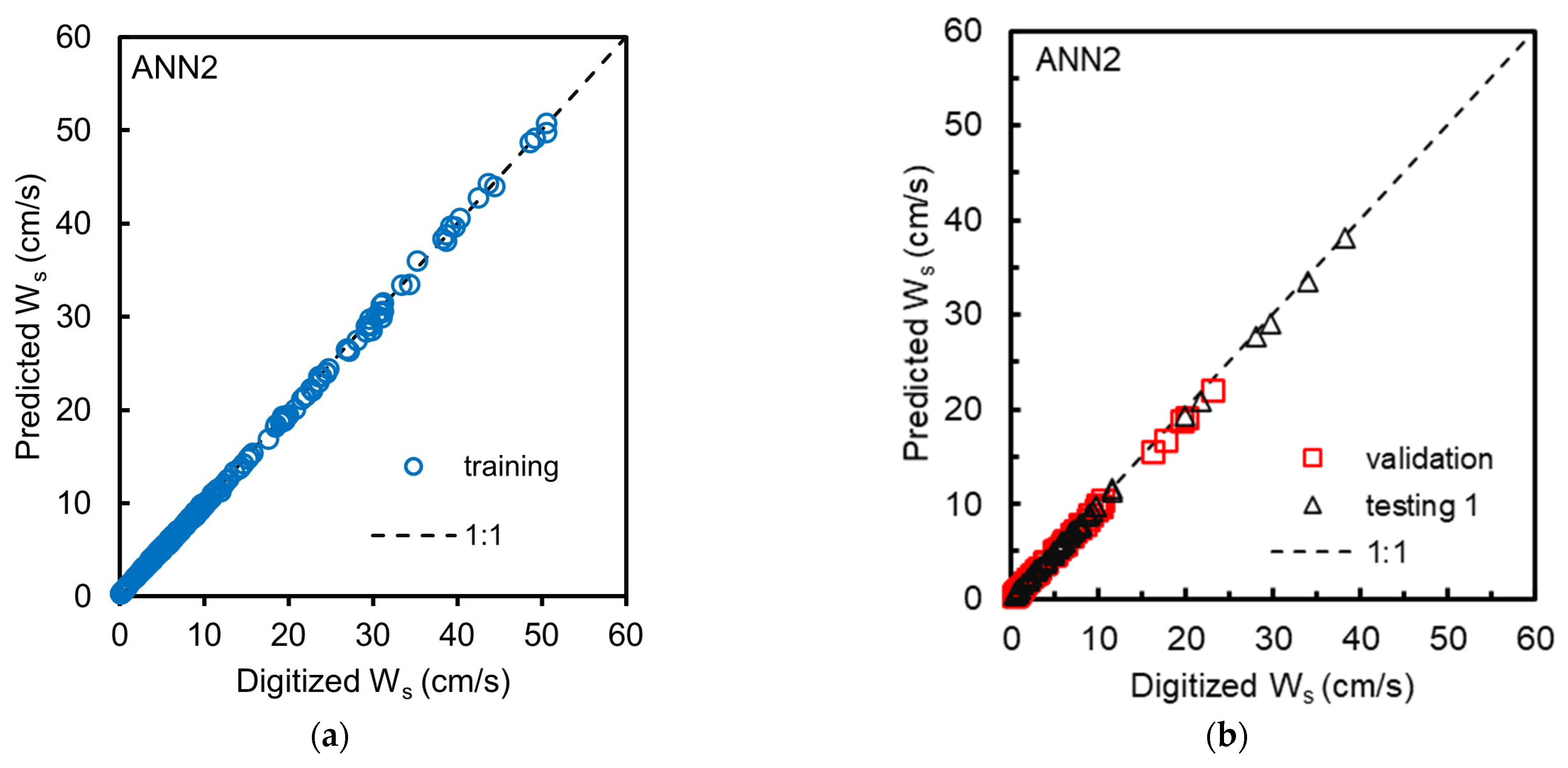 Hydrology 09 00098 g003 550