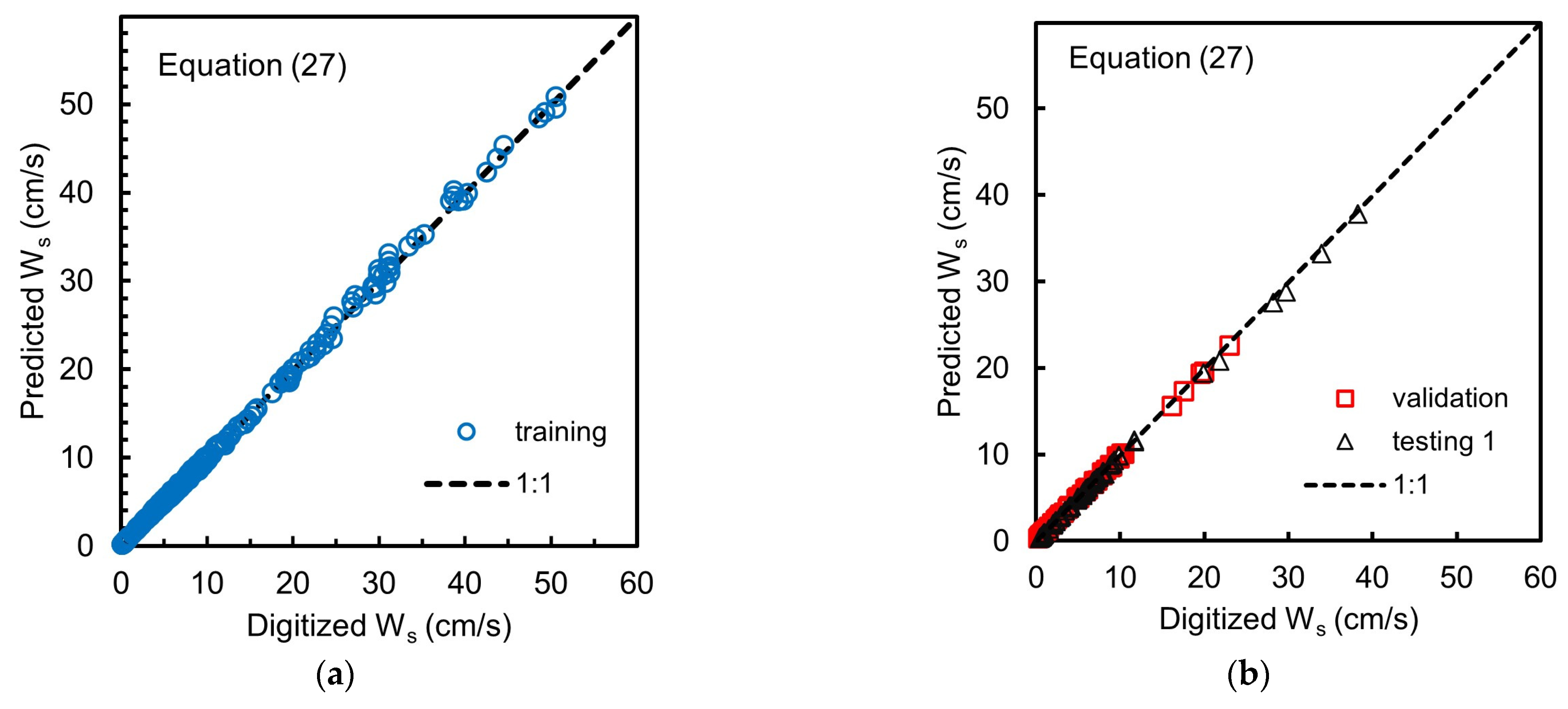 Hydrology 09 00098 g007 550