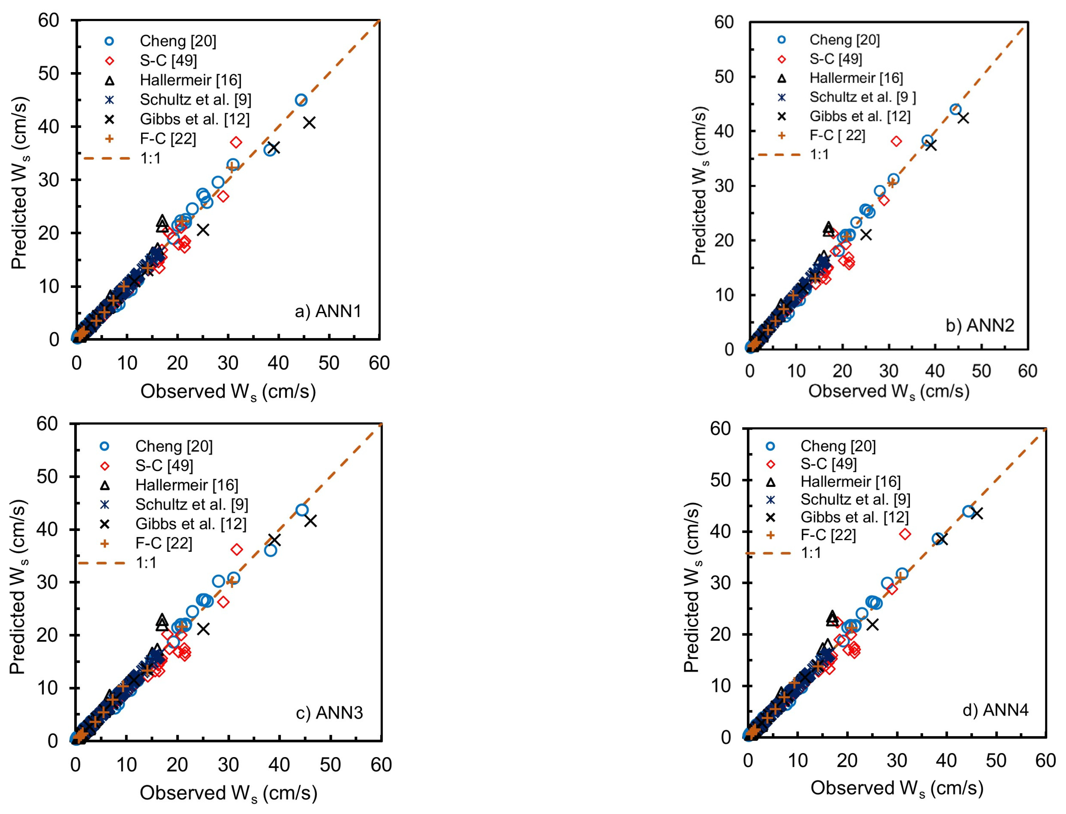 Hydrology 09 00098 g008 550