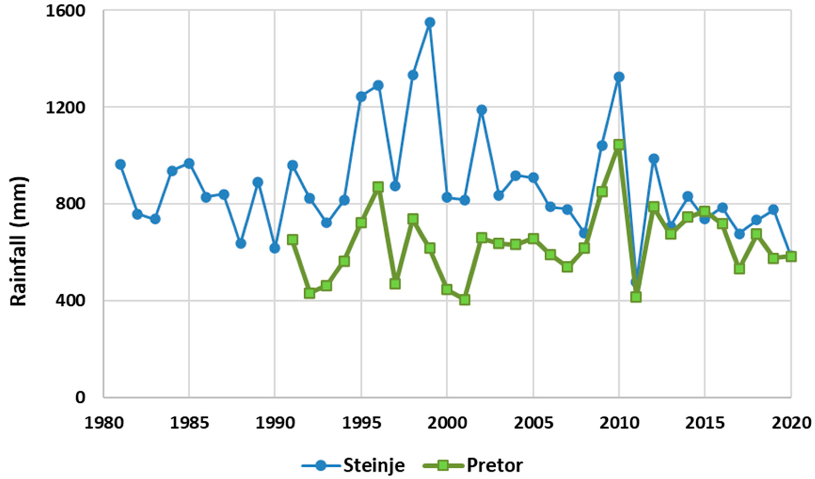 Hydrology 09 00099 g003