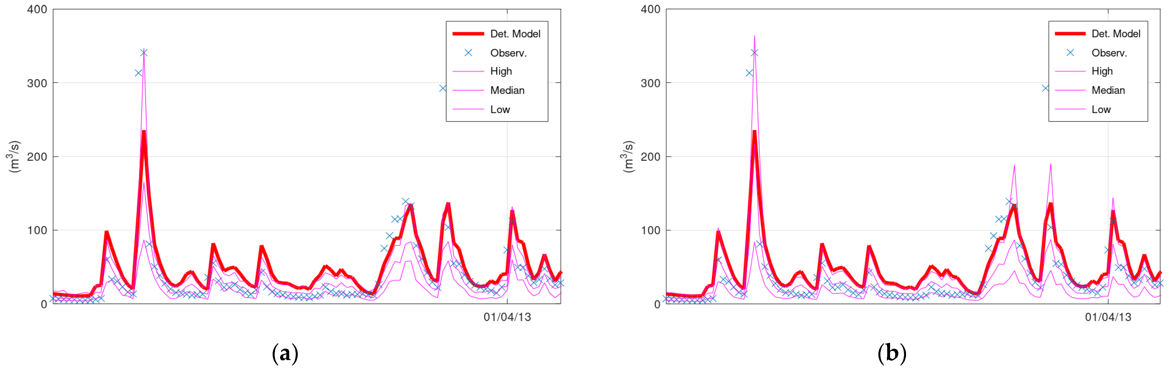 Hydrology 09 00101 g002 550