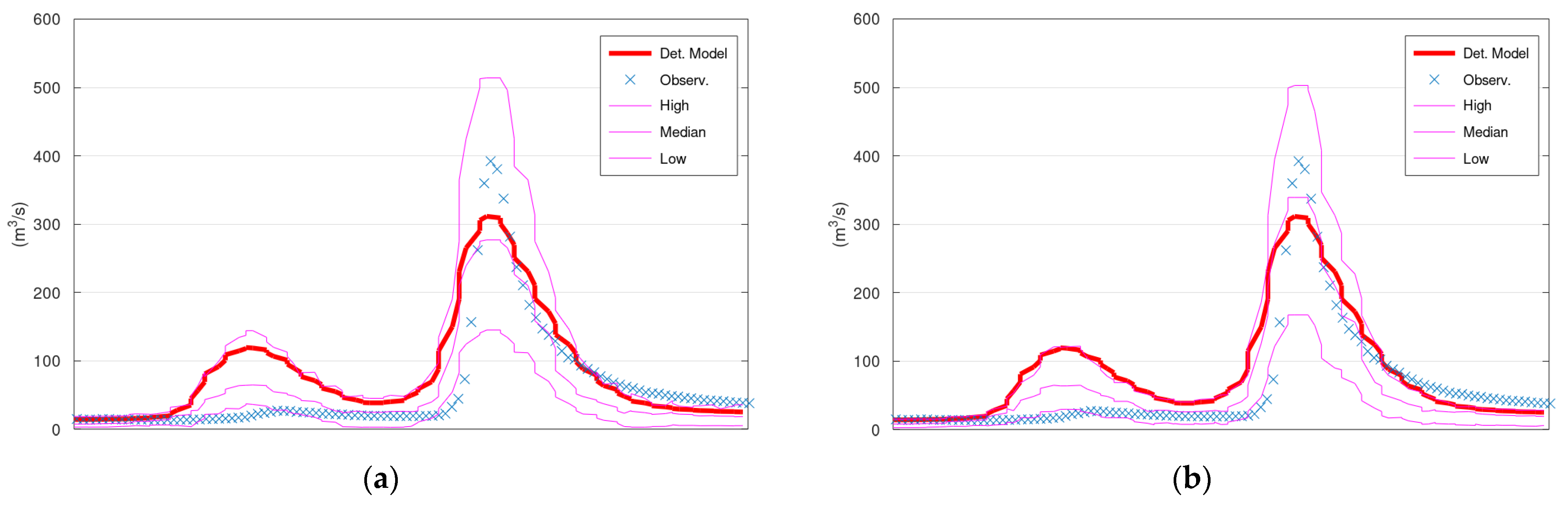Hydrology 09 00101 g005 550