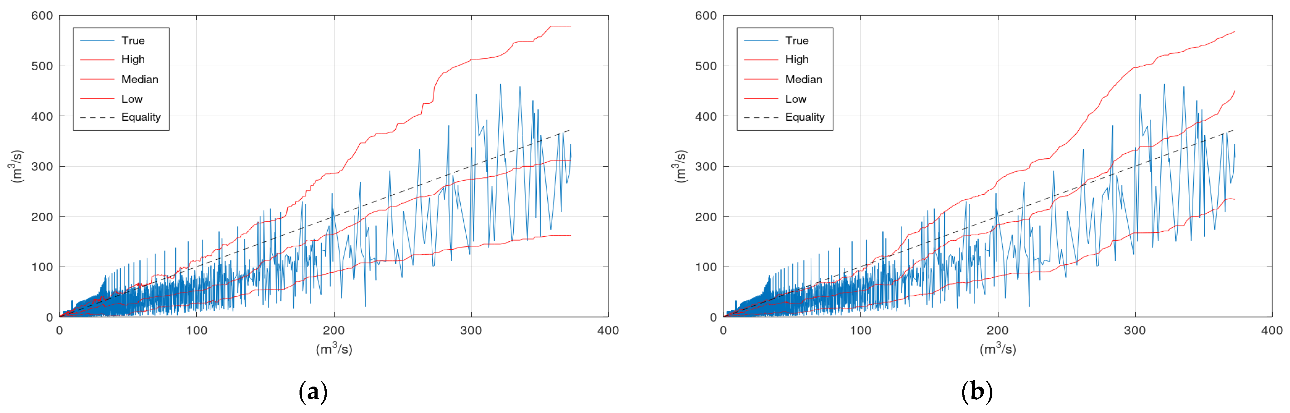 Hydrology 09 00101 g006 550