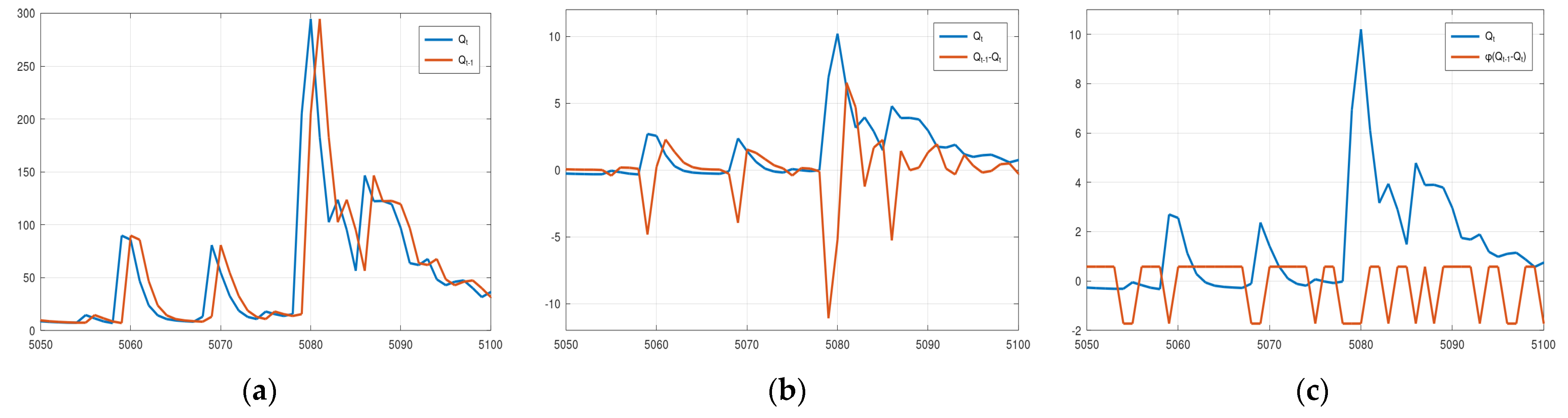 Hydrology 09 00101 g008 550