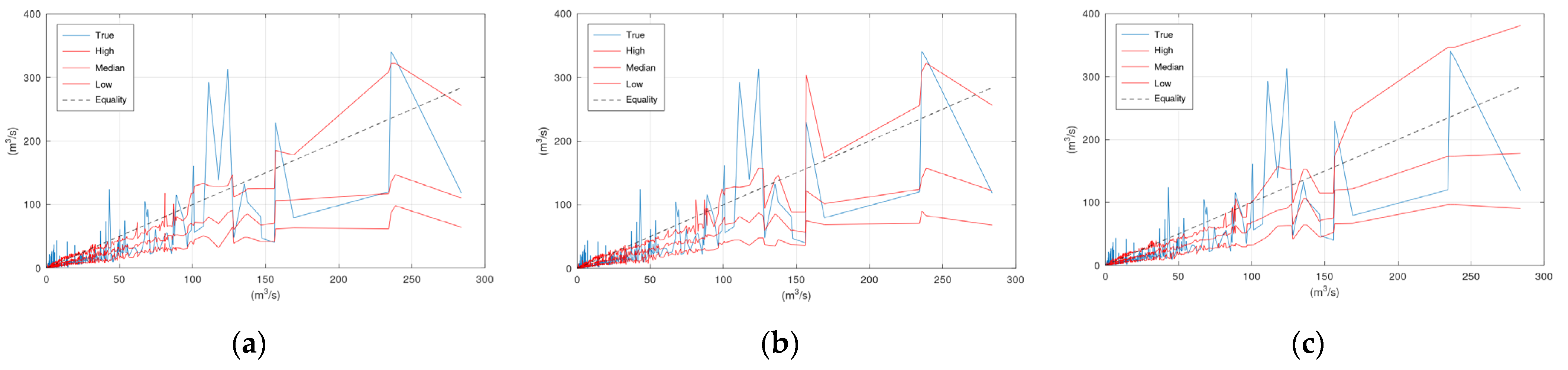 Hydrology 09 00101 g0a1 550