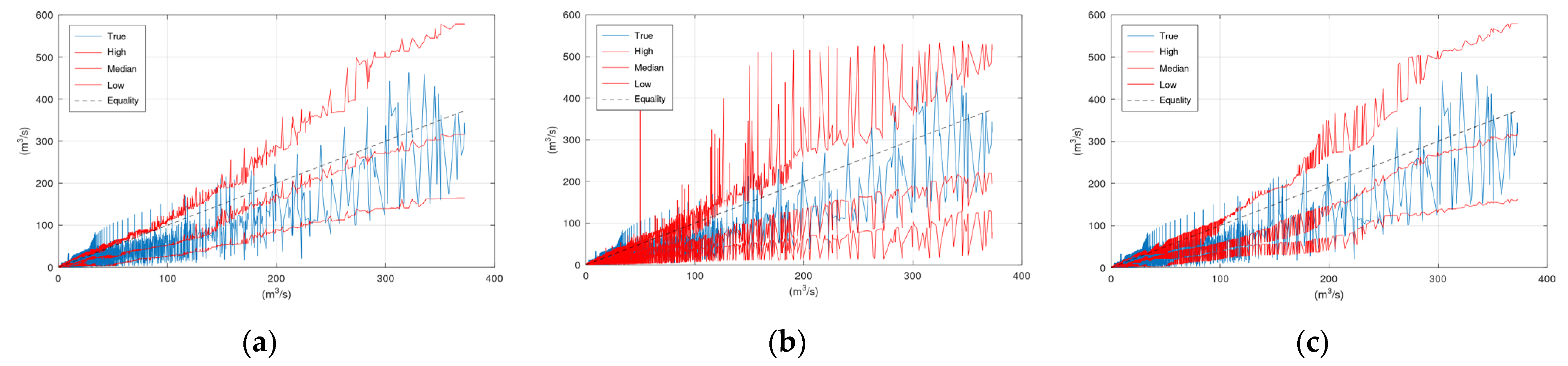 Hydrology 09 00101 g0a2 550