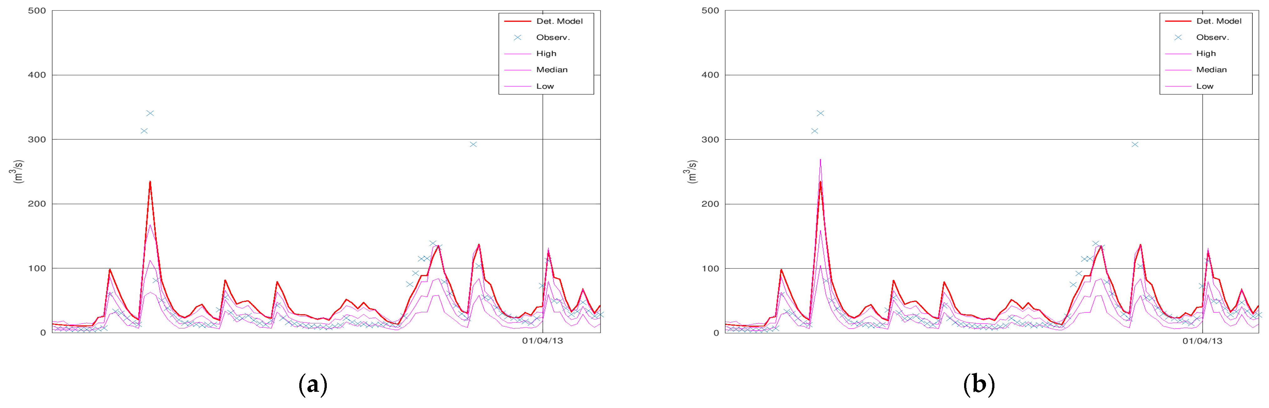 Hydrology 09 00101 g0a3 550