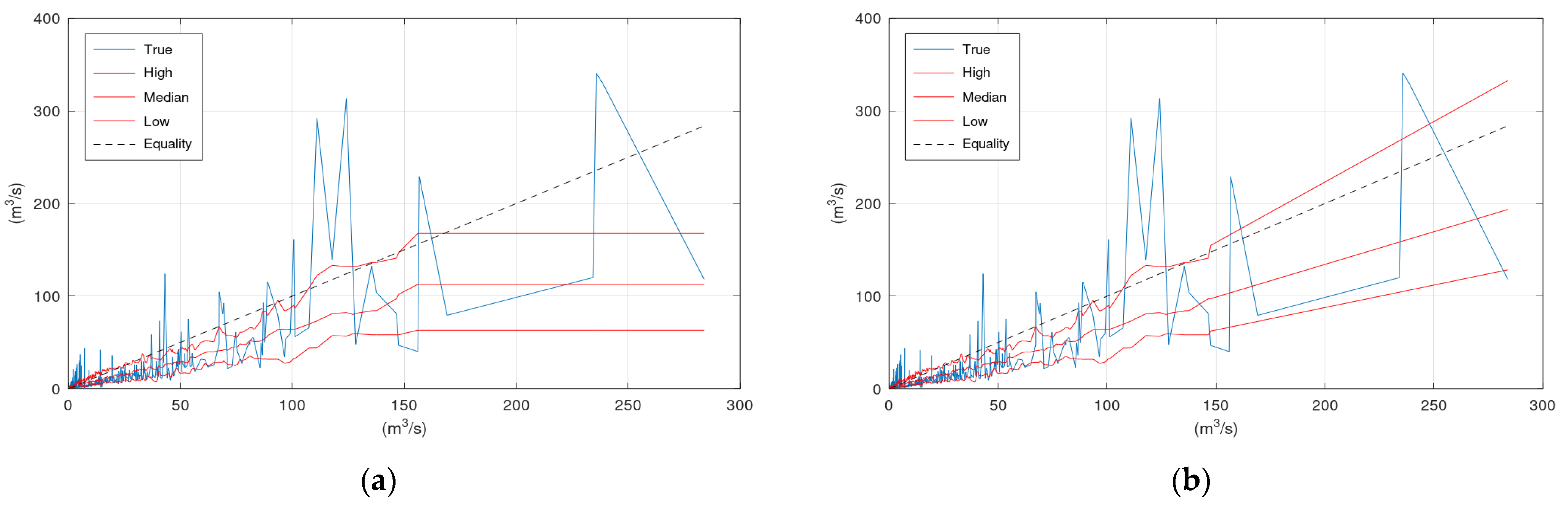Hydrology 09 00101 g0a4 550