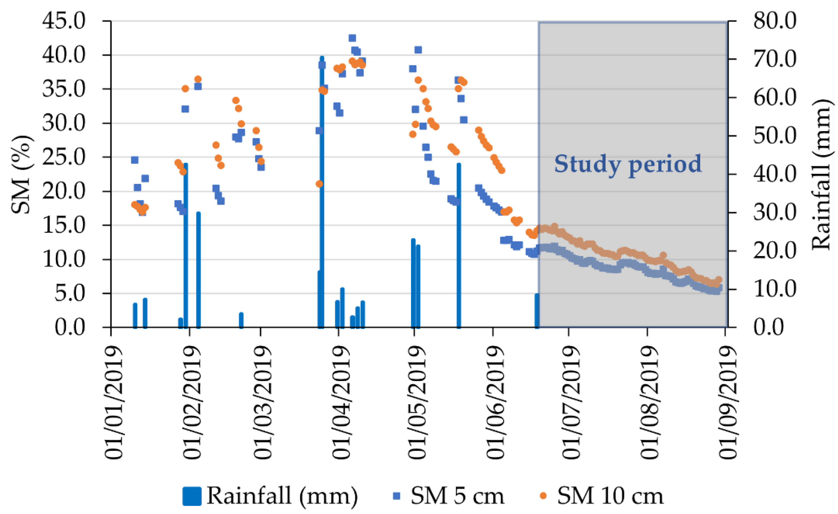 Hydrology 09 00102 g005