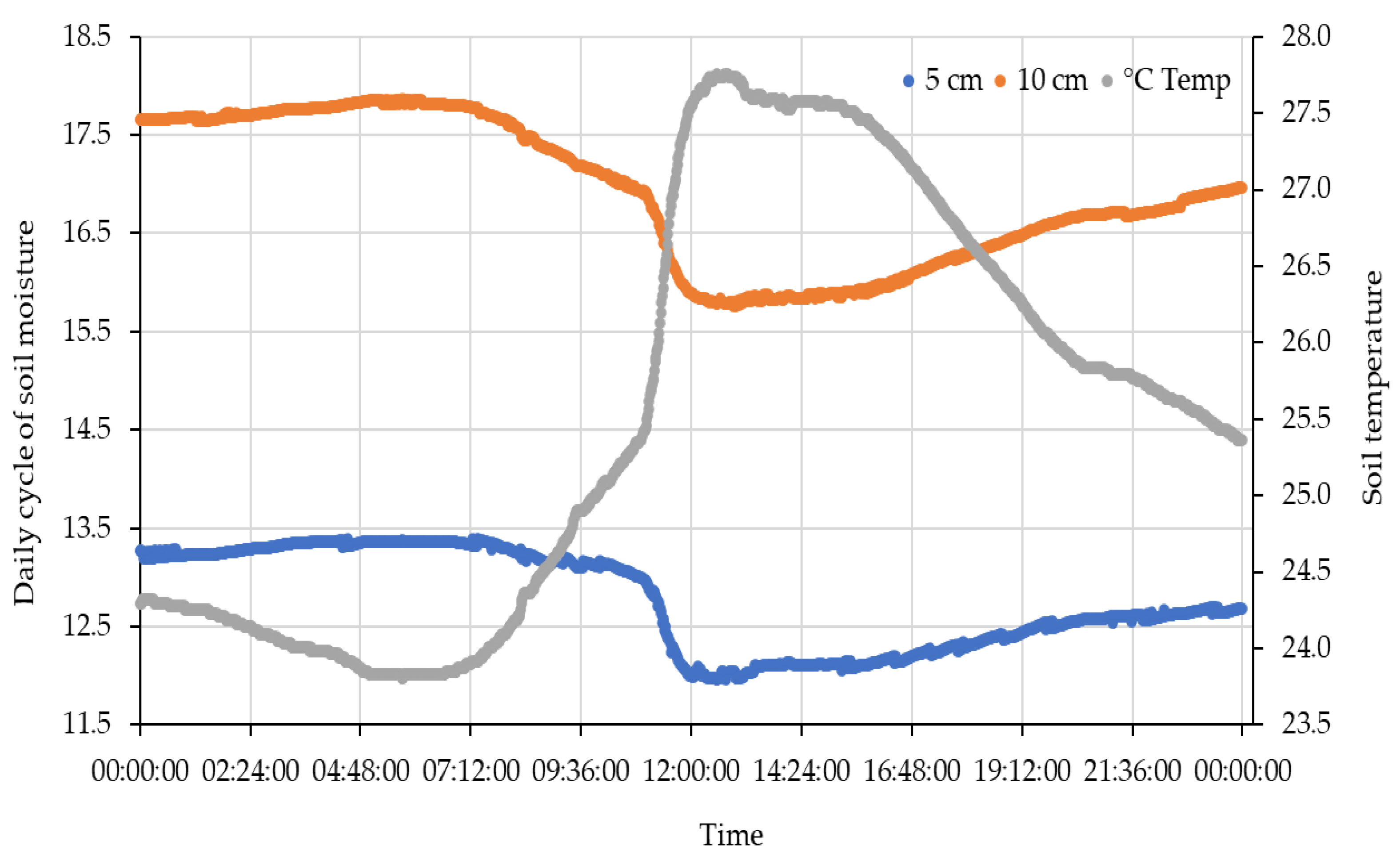 Hydrology 09 00102 g006