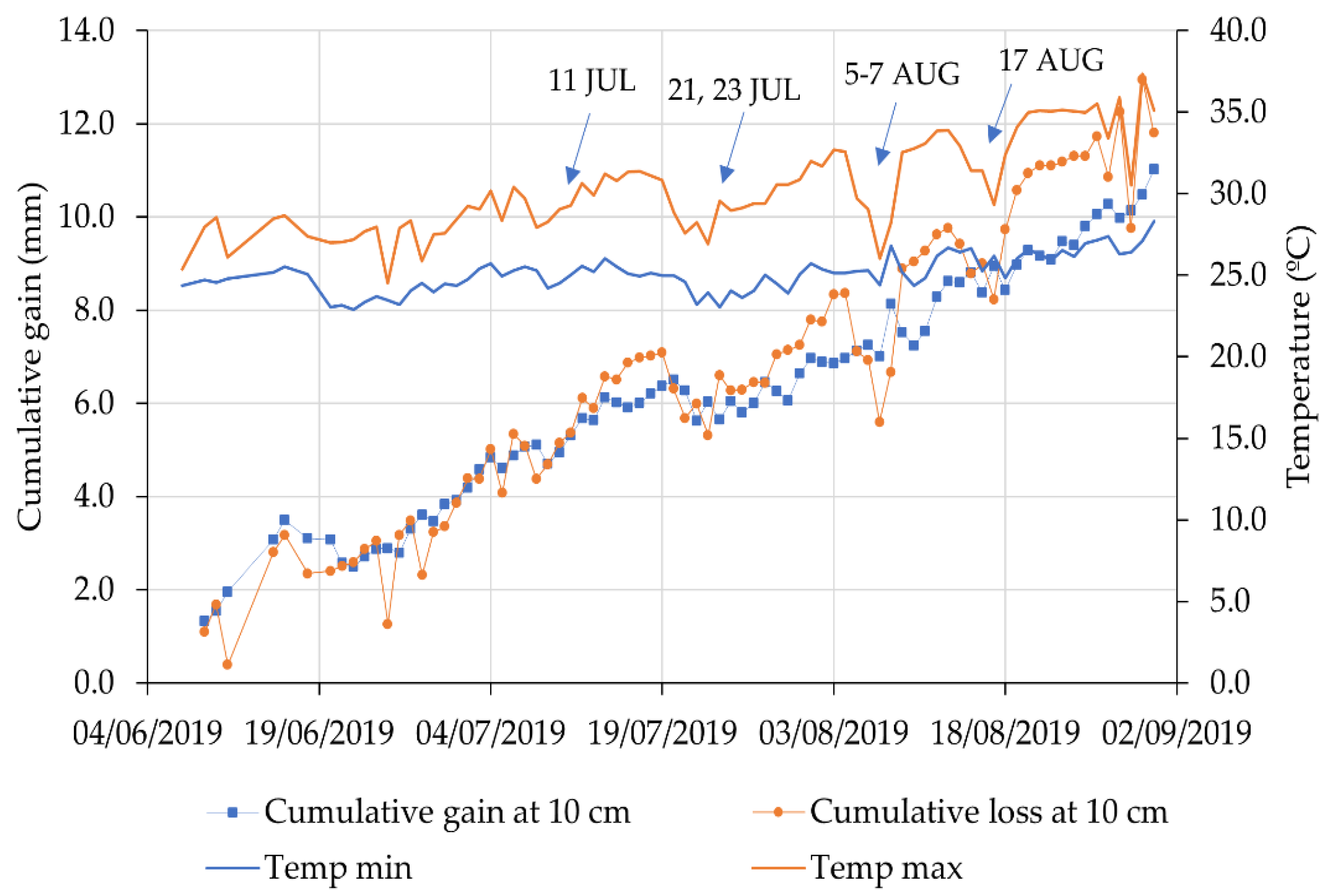 Hydrology 09 00102 g007