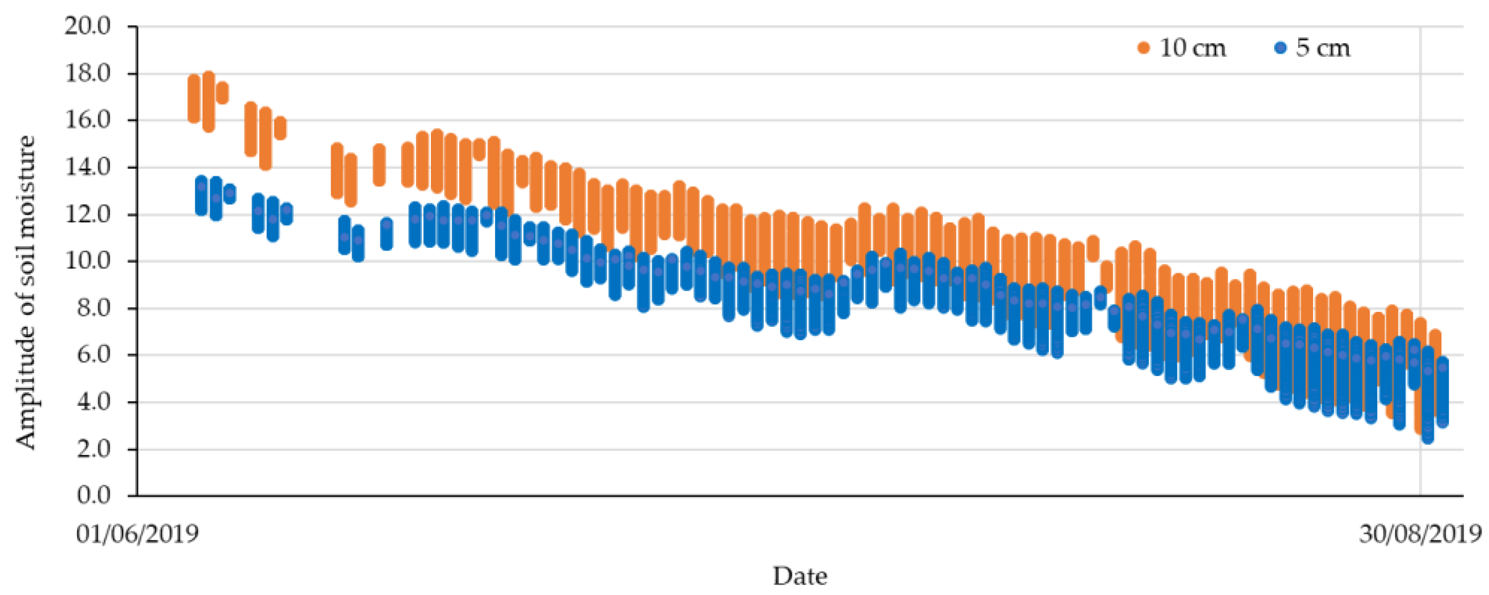 Hydrology 09 00102 g010
