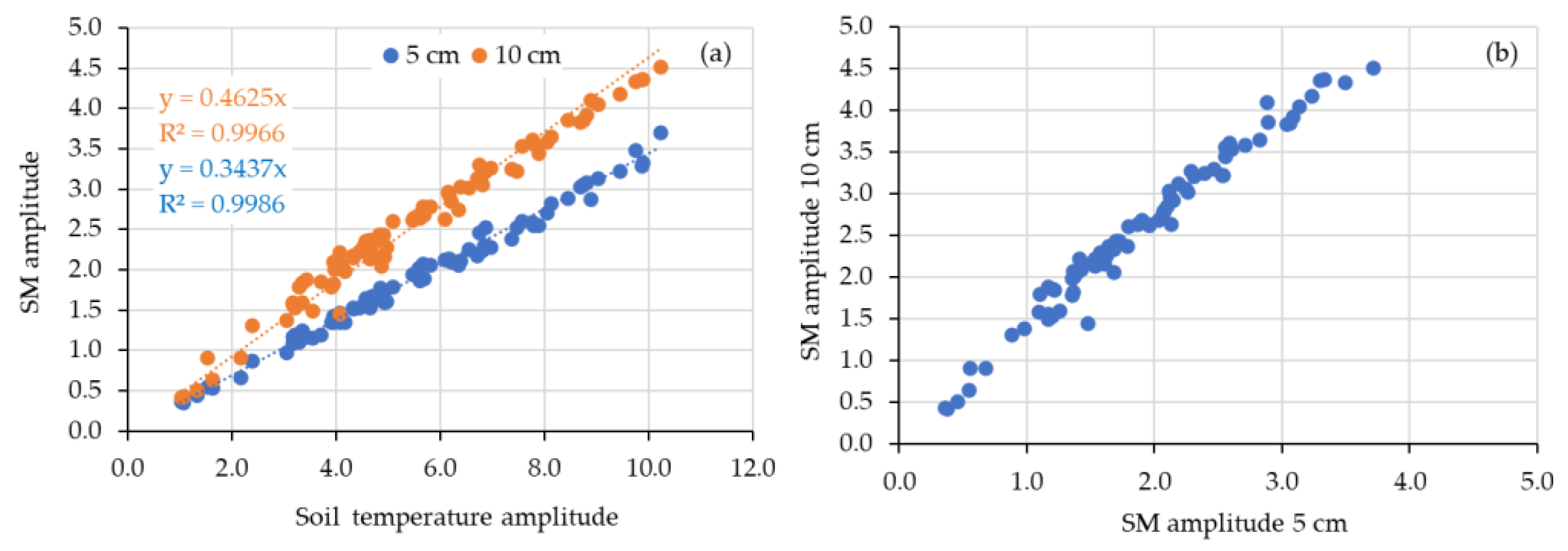 Hydrology 09 00102 g011