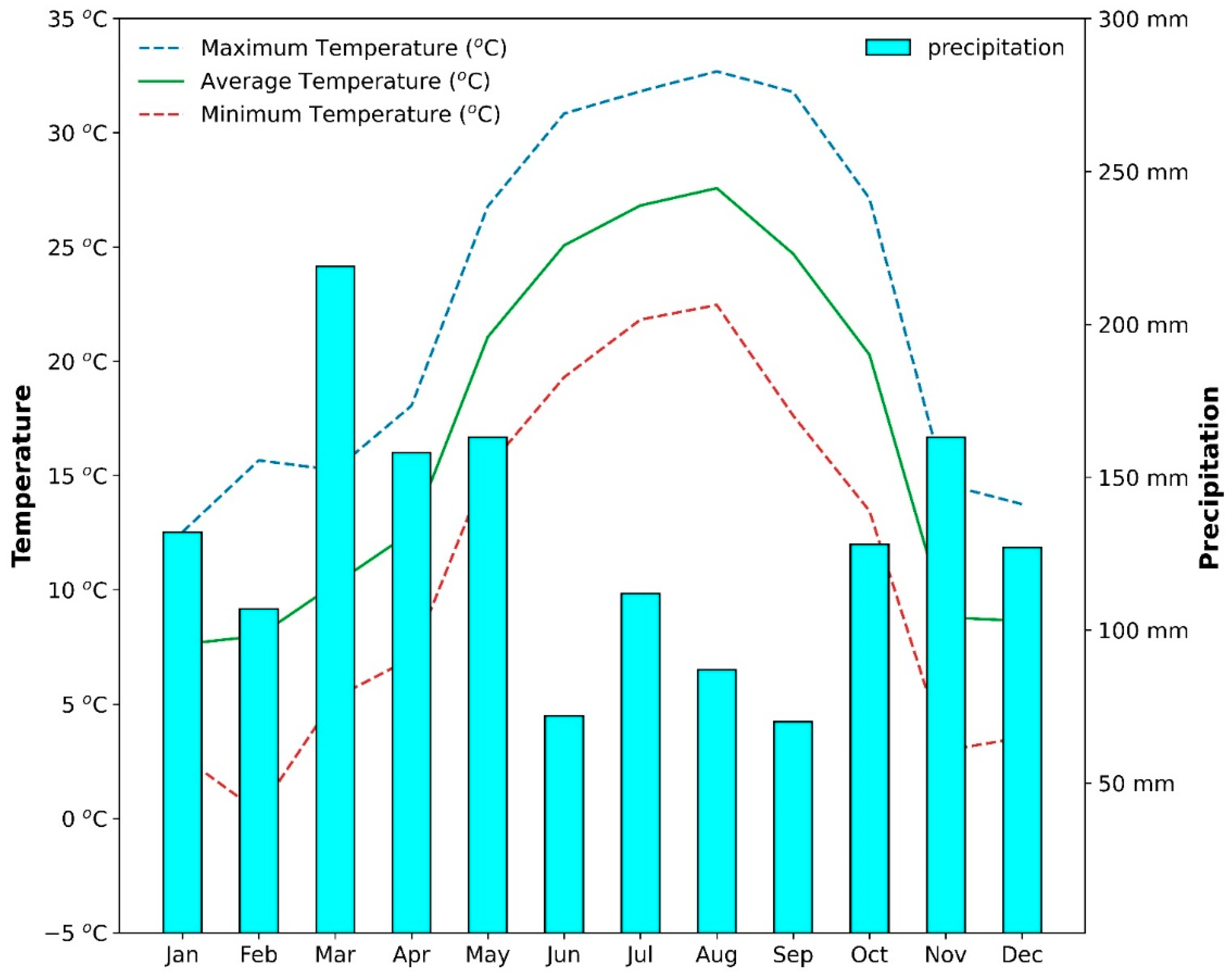 Hydrology 09 00103 g002