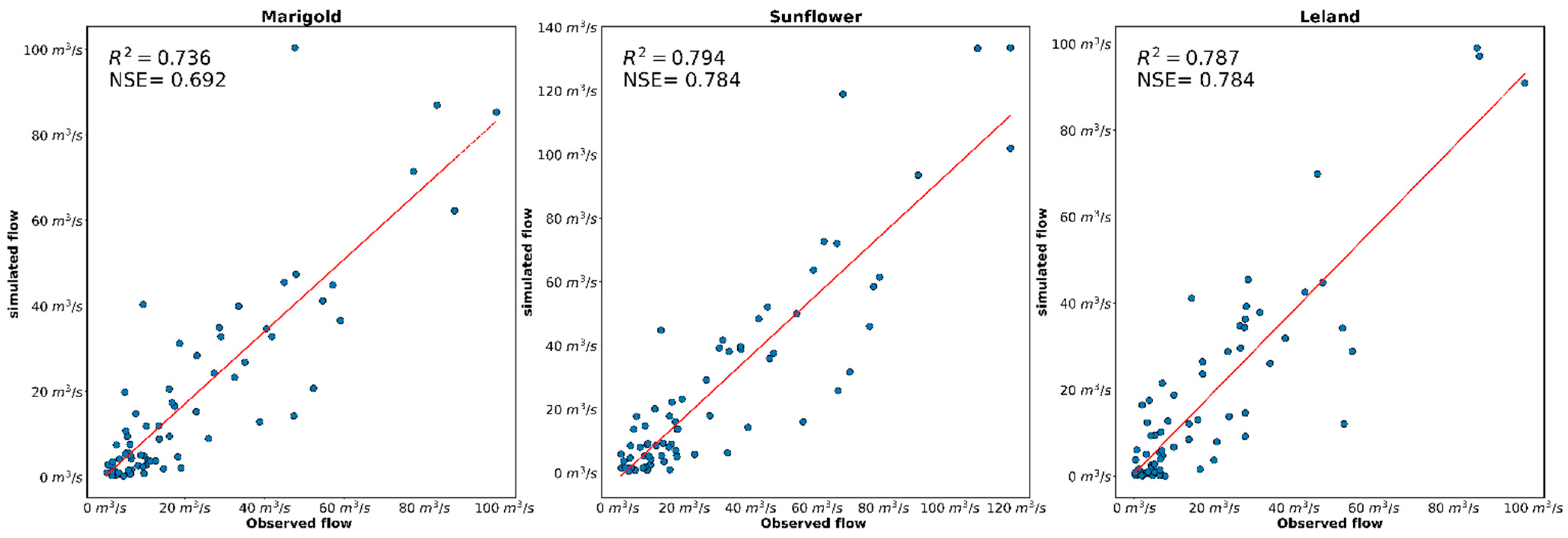 Hydrology 09 00103 g004