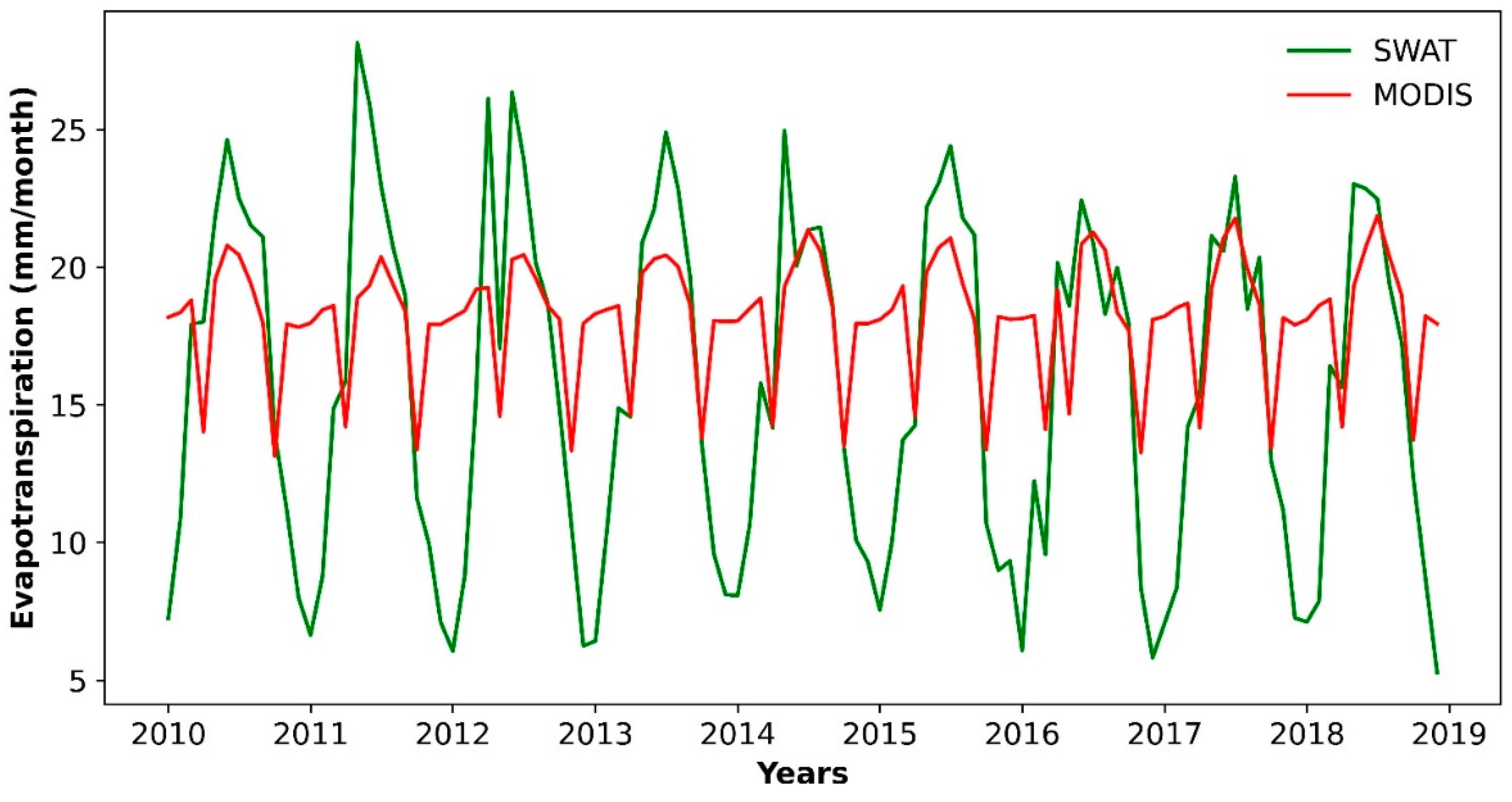 Hydrology 09 00103 g007