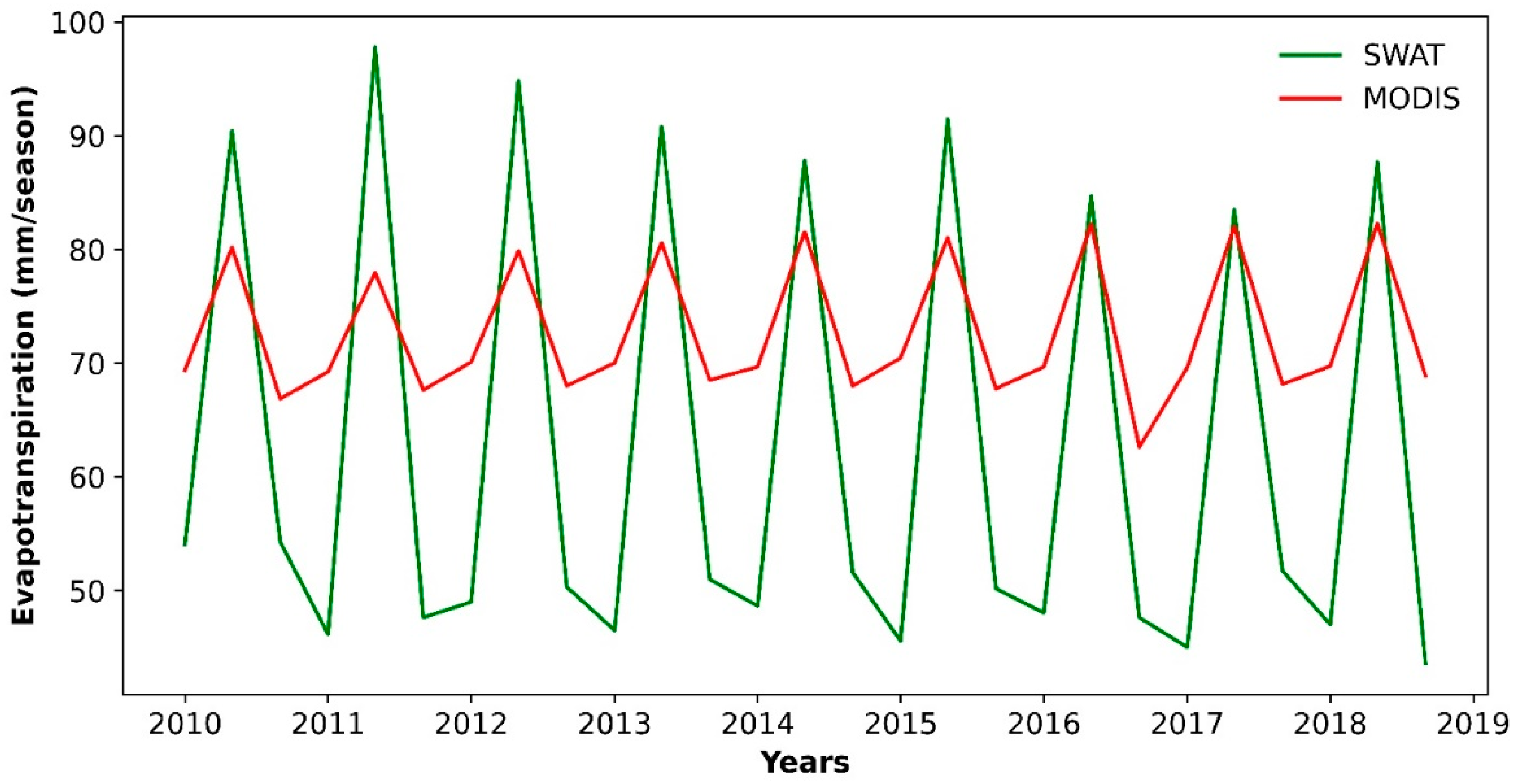 Hydrology 09 00103 g009