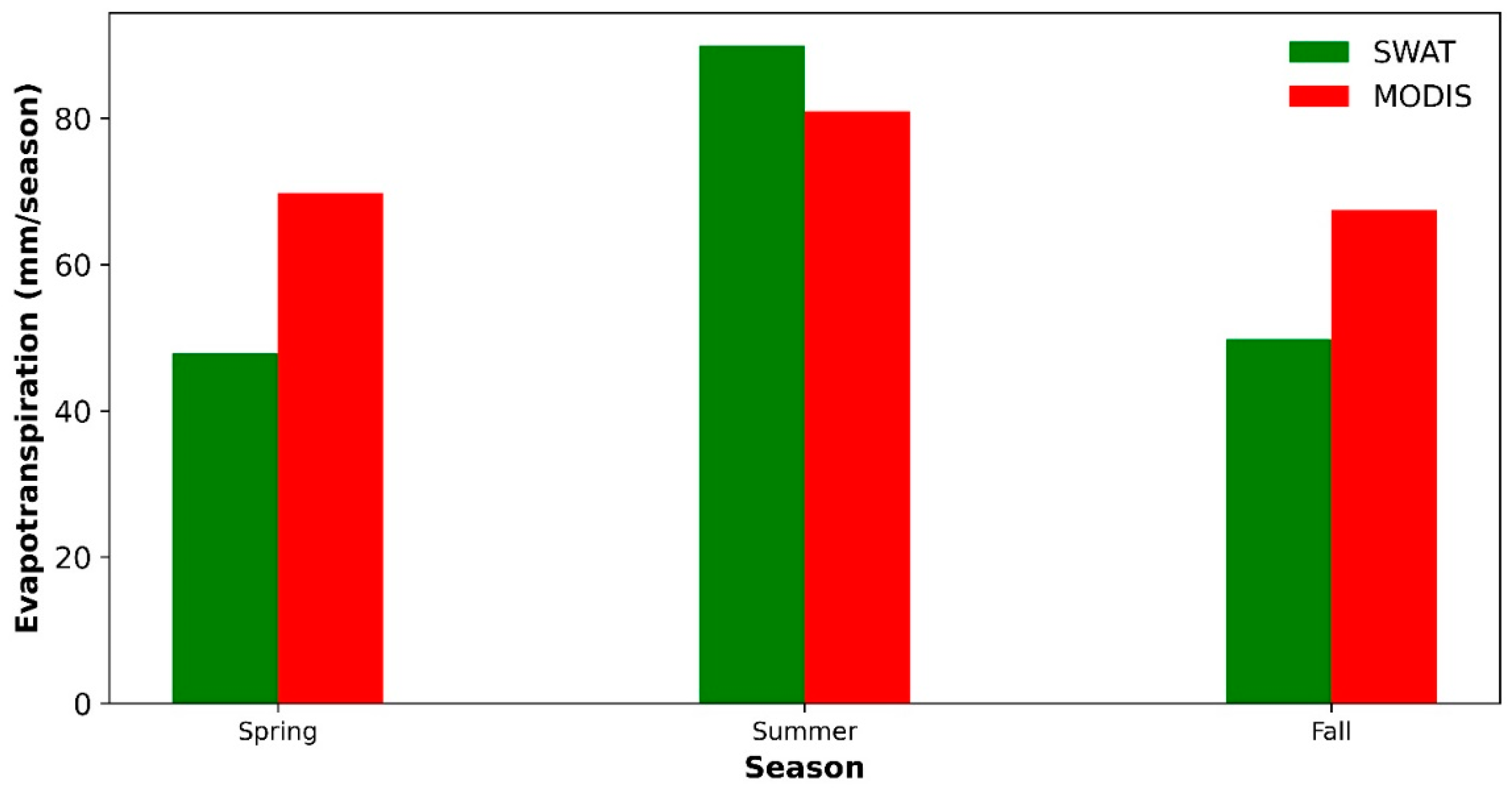 Hydrology 09 00103 g010