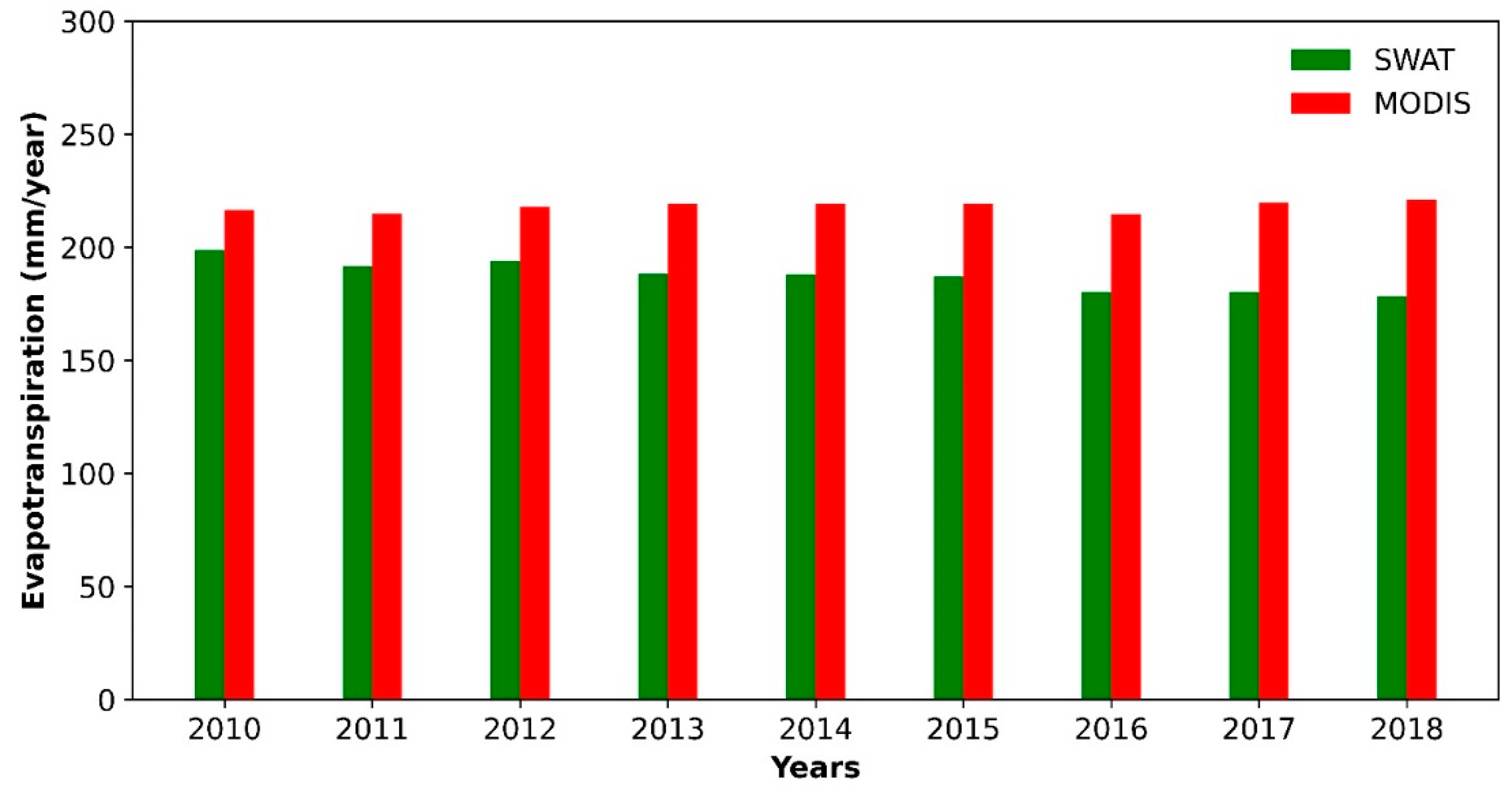 Hydrology 09 00103 g011