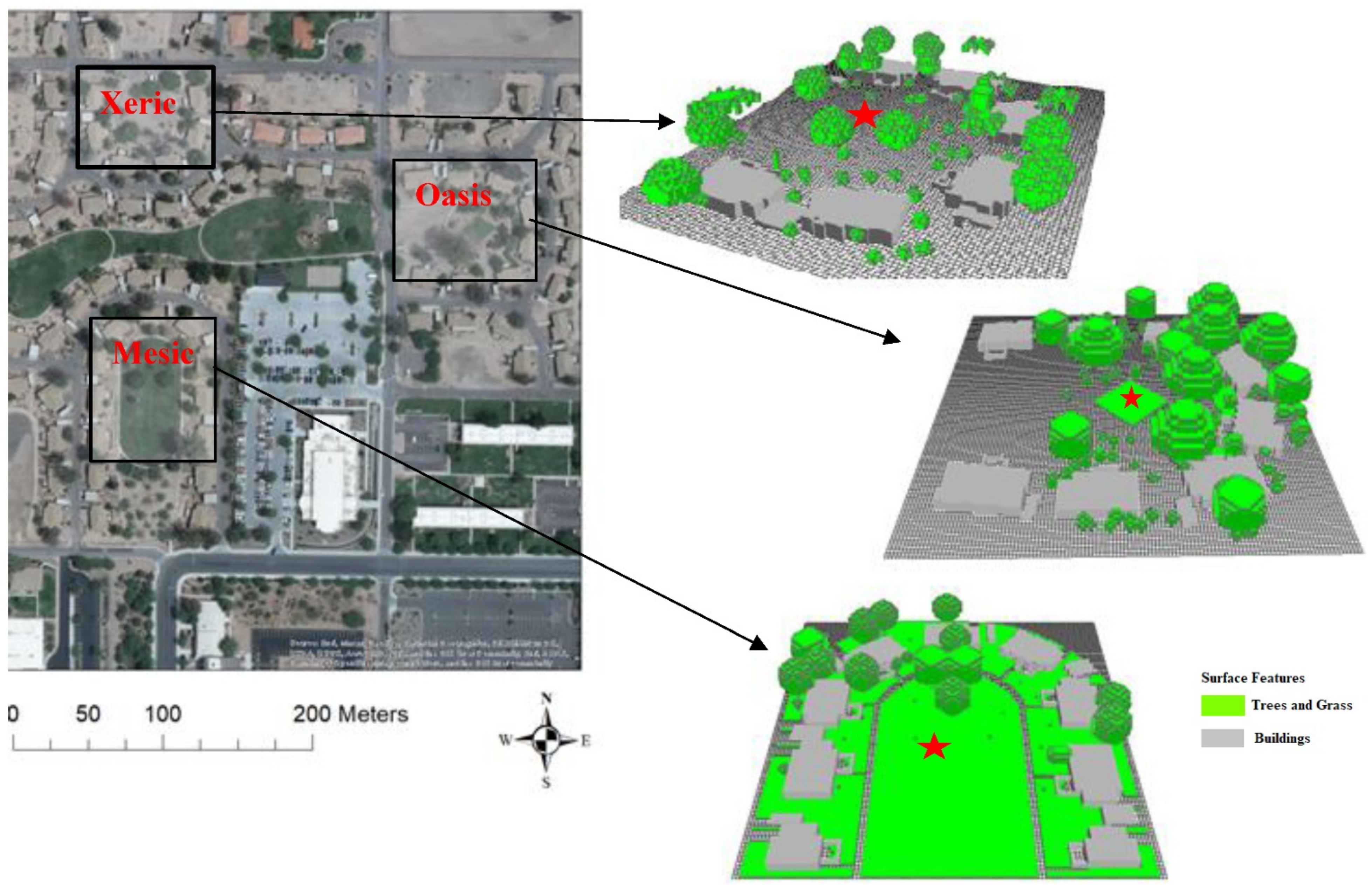 Hydrology | Free Full-Text | Assessing the Microclimate Effects and Irrigation Water Requirements of Mesic, Oasis, and Xeric Landscapes Hydrology | Free Full-Text | Assessing the Microclimate Effects and Irrigation Water Requirements of Mesic, Oasis, and Xeric Landscapes