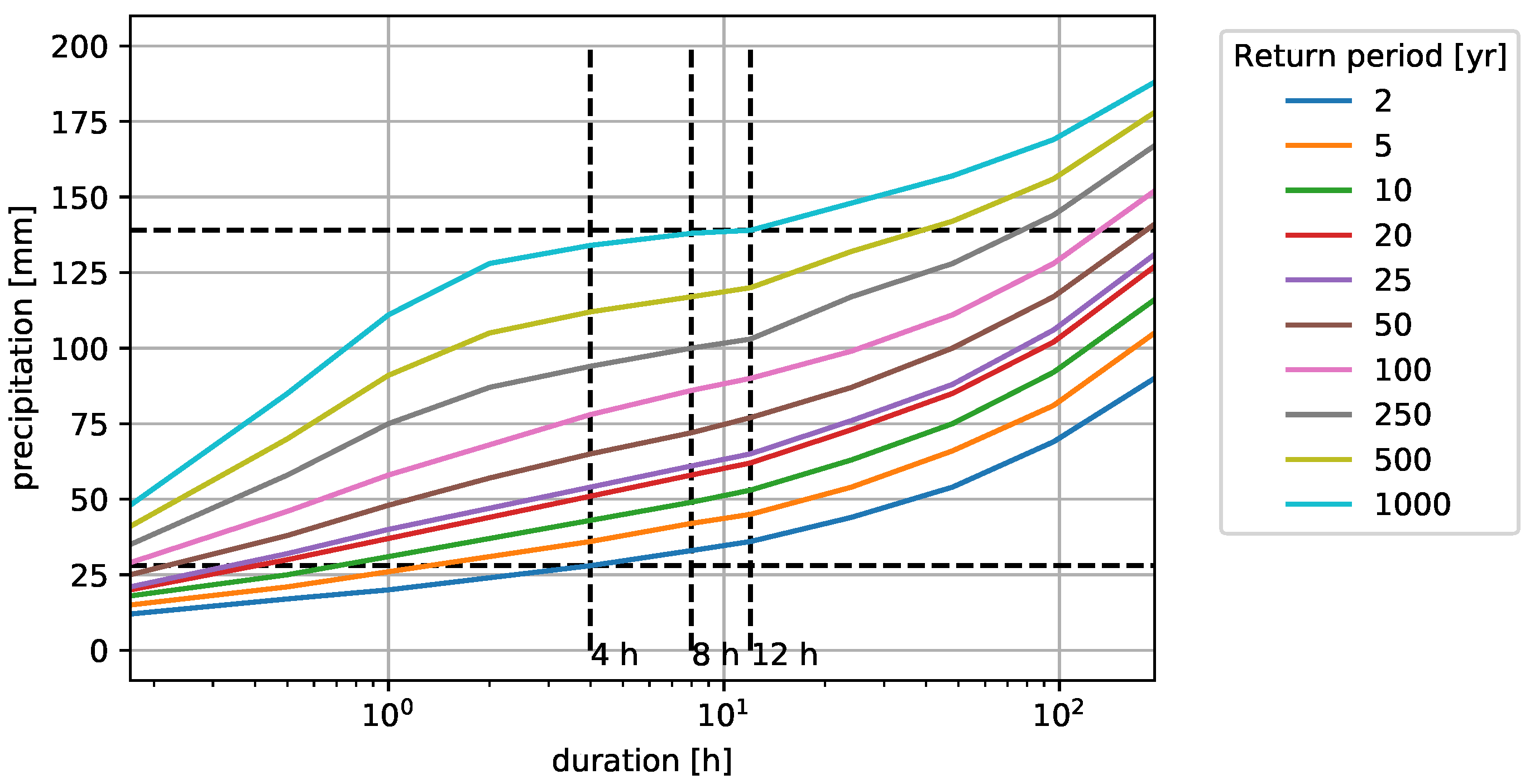 Hydrology 09 00105 g004 550