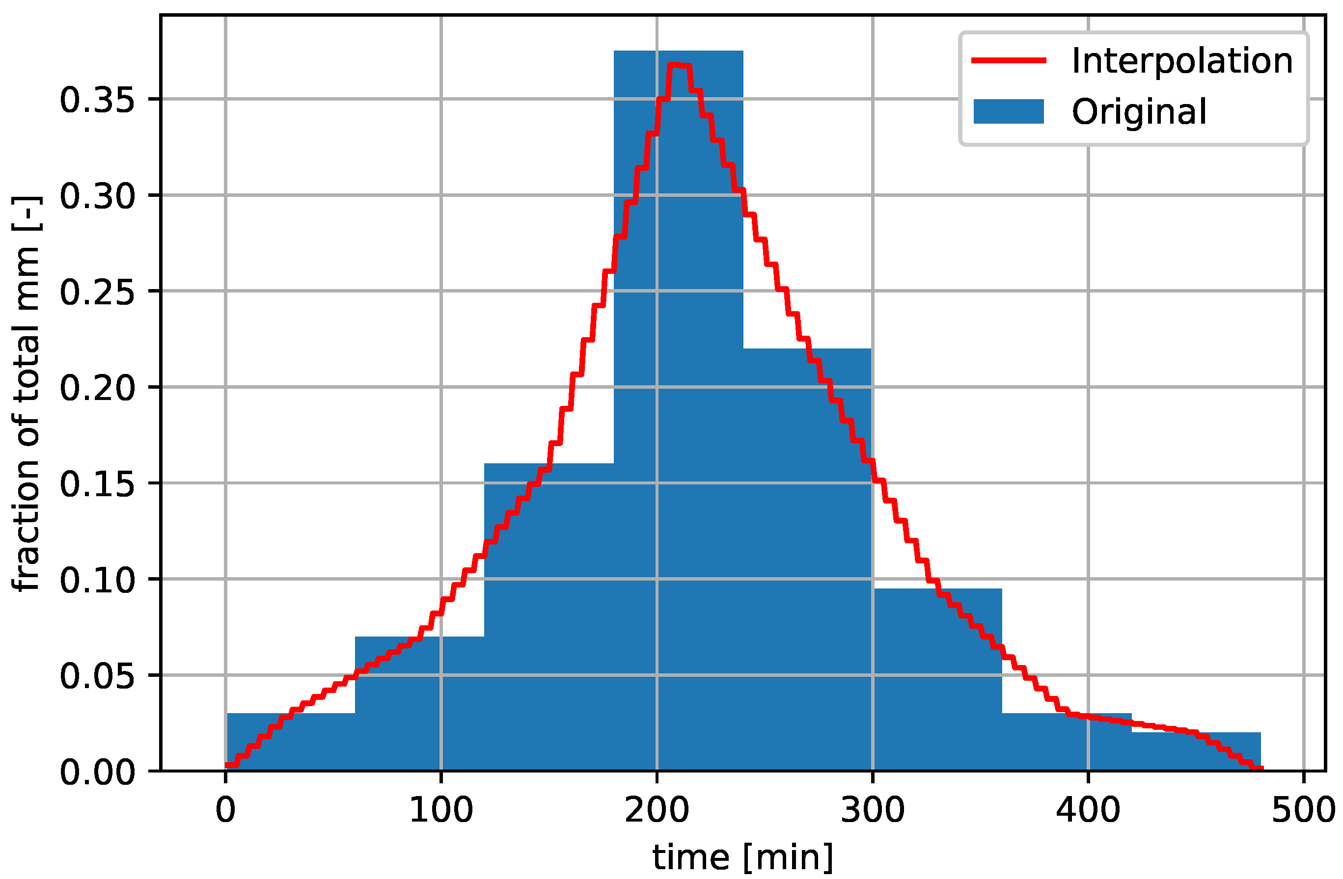 Hydrology 09 00105 g006 550