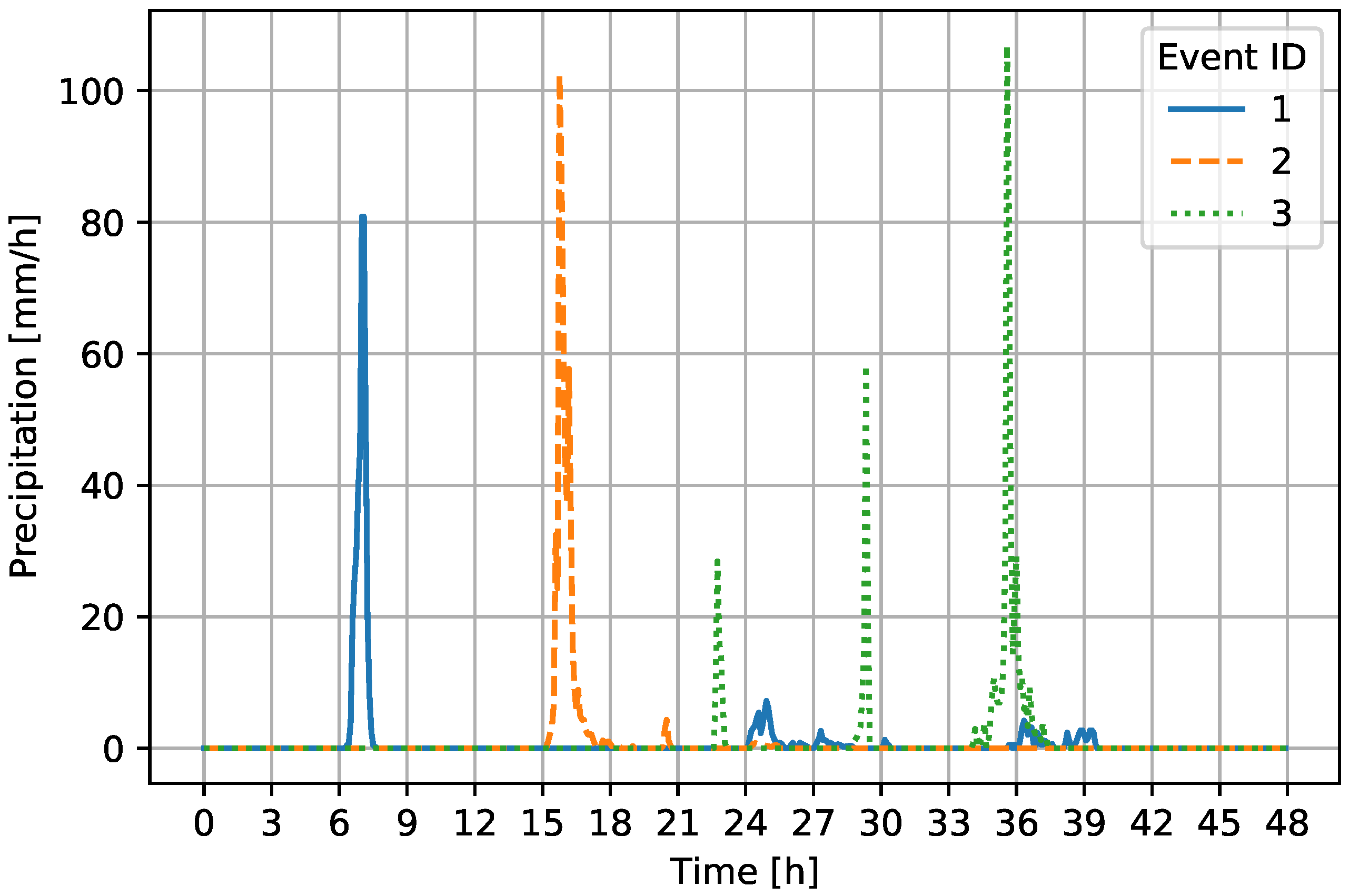 Hydrology 09 00105 g007 550