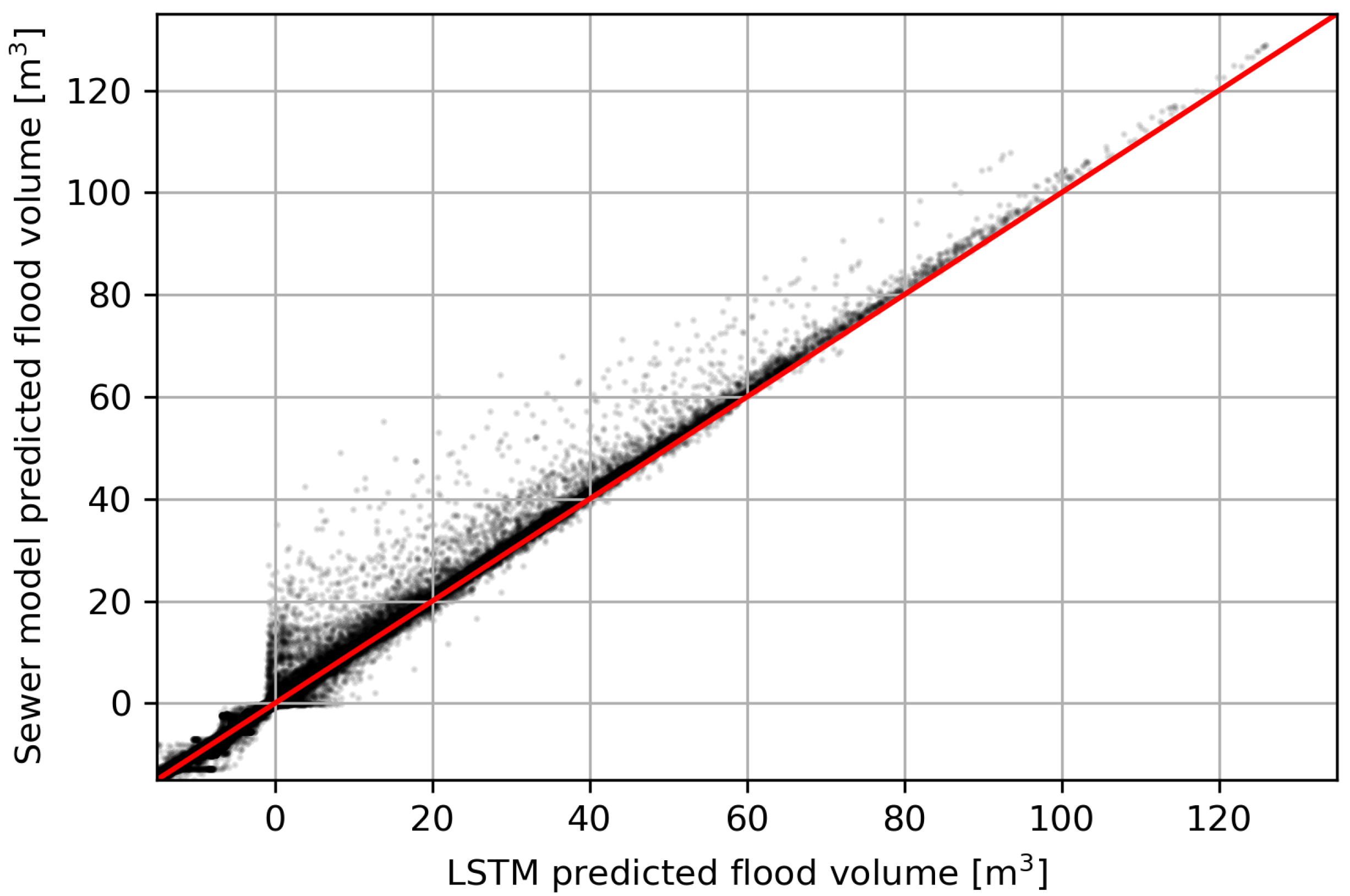 Hydrology 09 00105 g009 550
