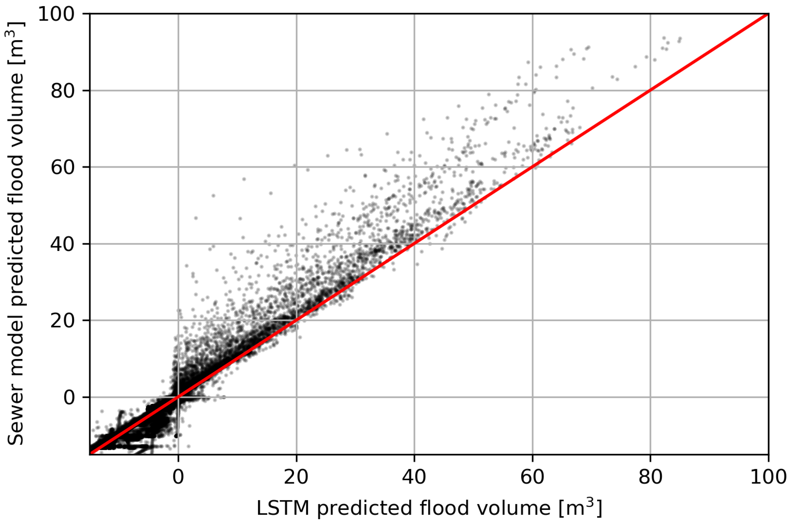 Hydrology 09 00105 g013 550