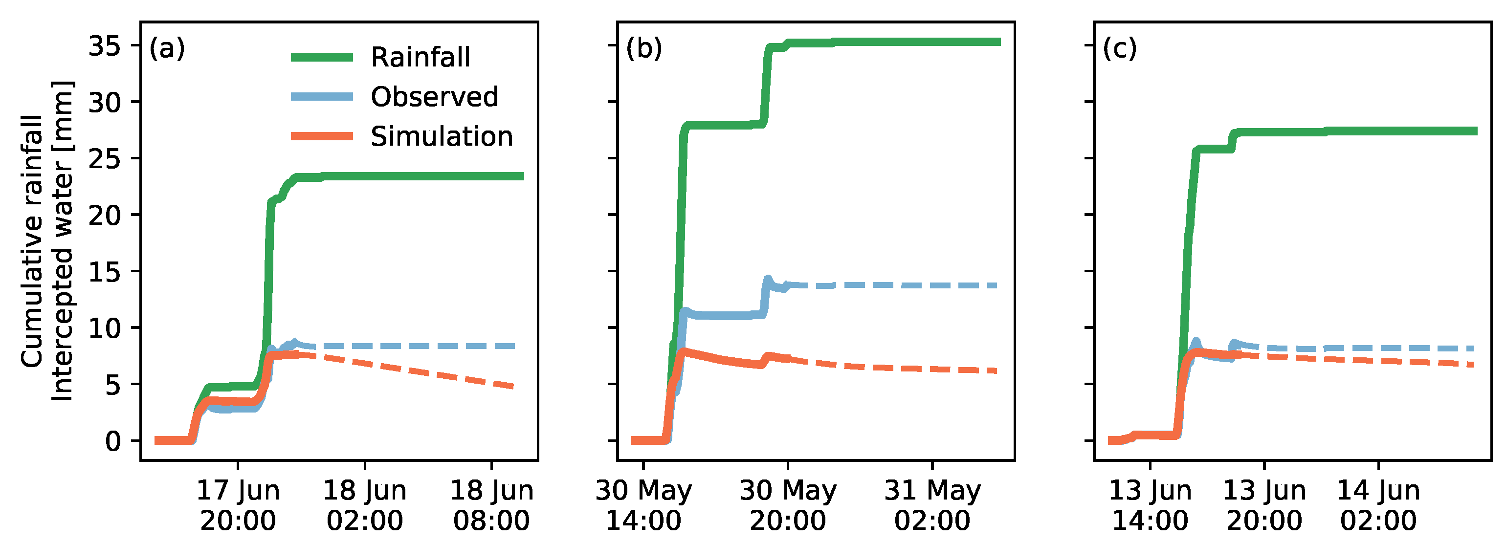 Hydrology 09 00108 g003 Hydrology 09 00108 g003