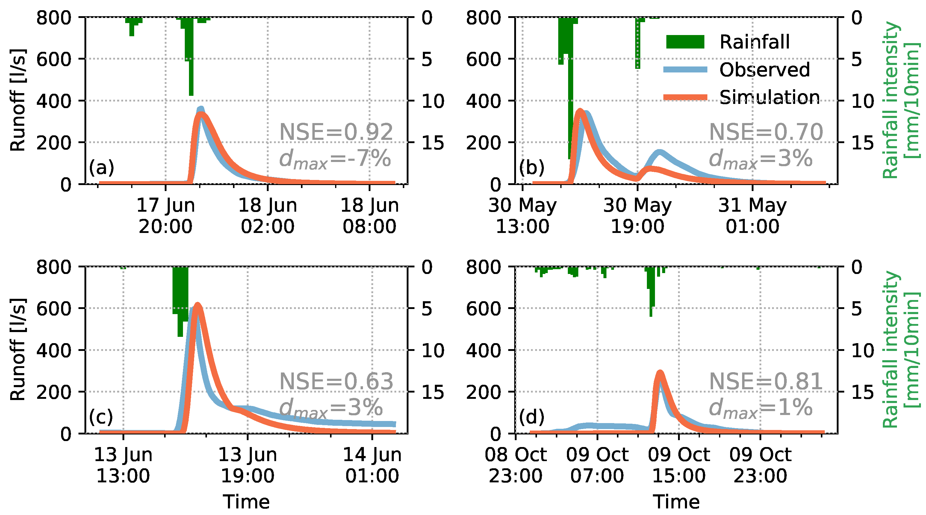 Hydrology 09 00108 g004 Hydrology 09 00108 g004