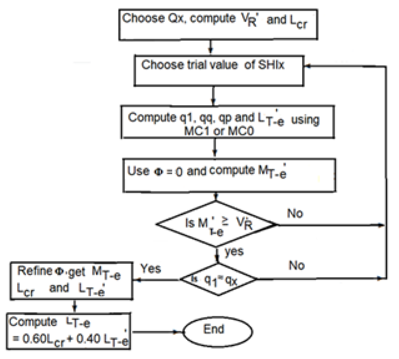 Hydrology | Free Full-Text | A Procedure for Estimating Drought ...