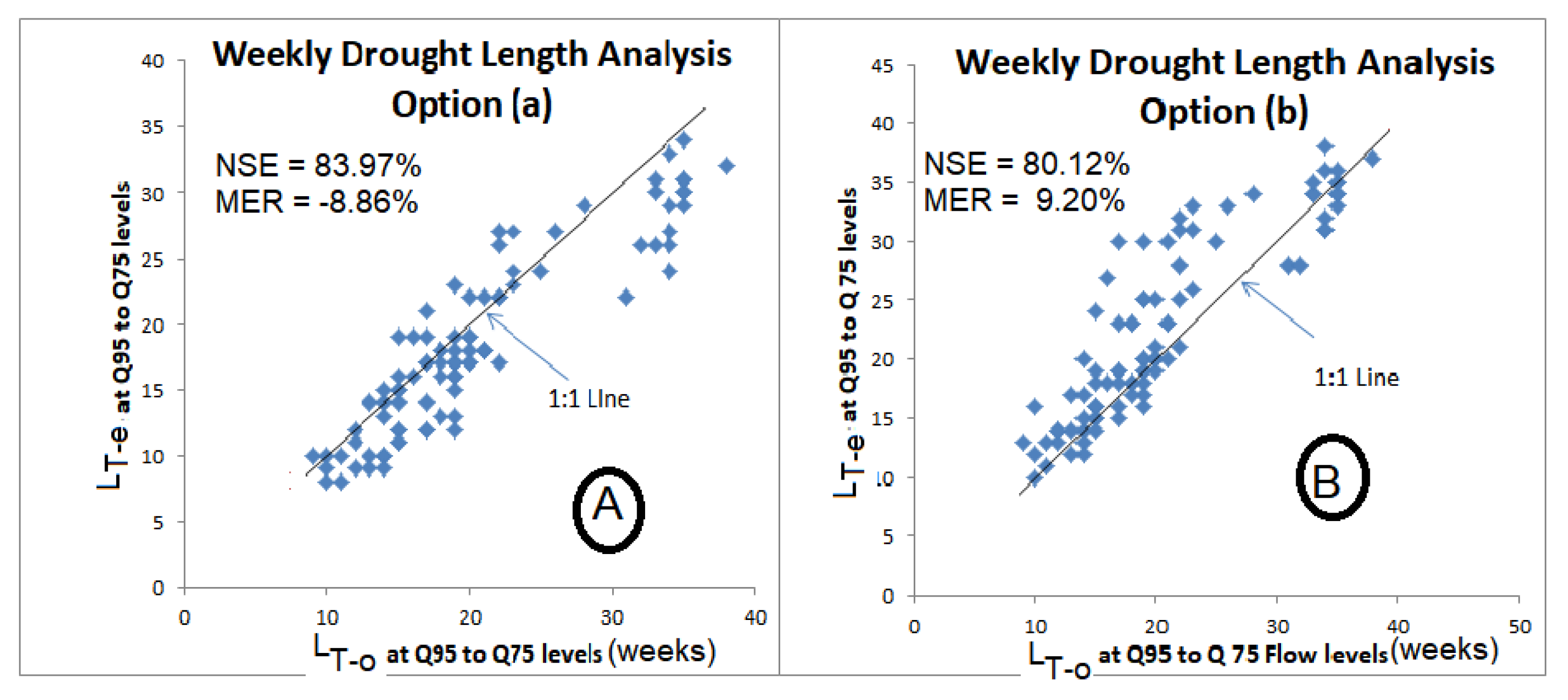 Hydrology 09 00109 g003