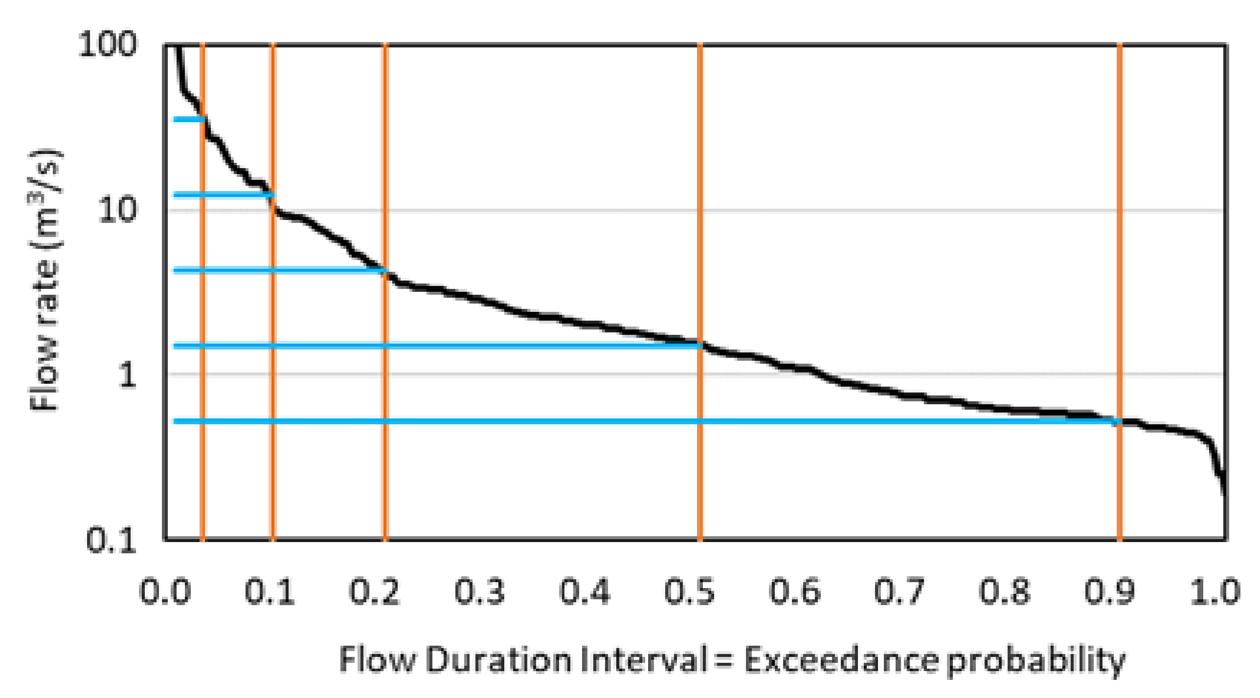 Hydrology 09 00110 g006