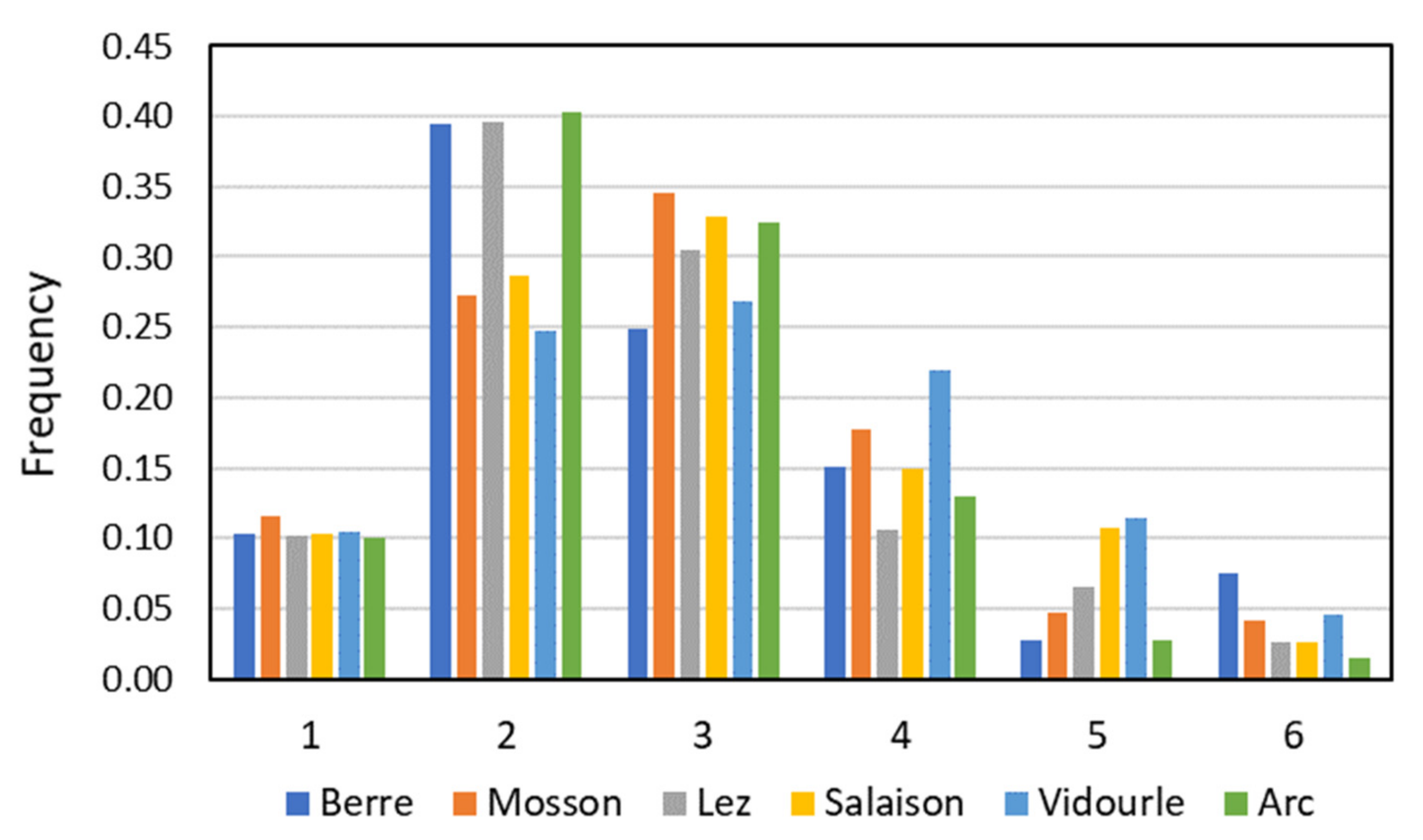 Hydrology 09 00110 g007