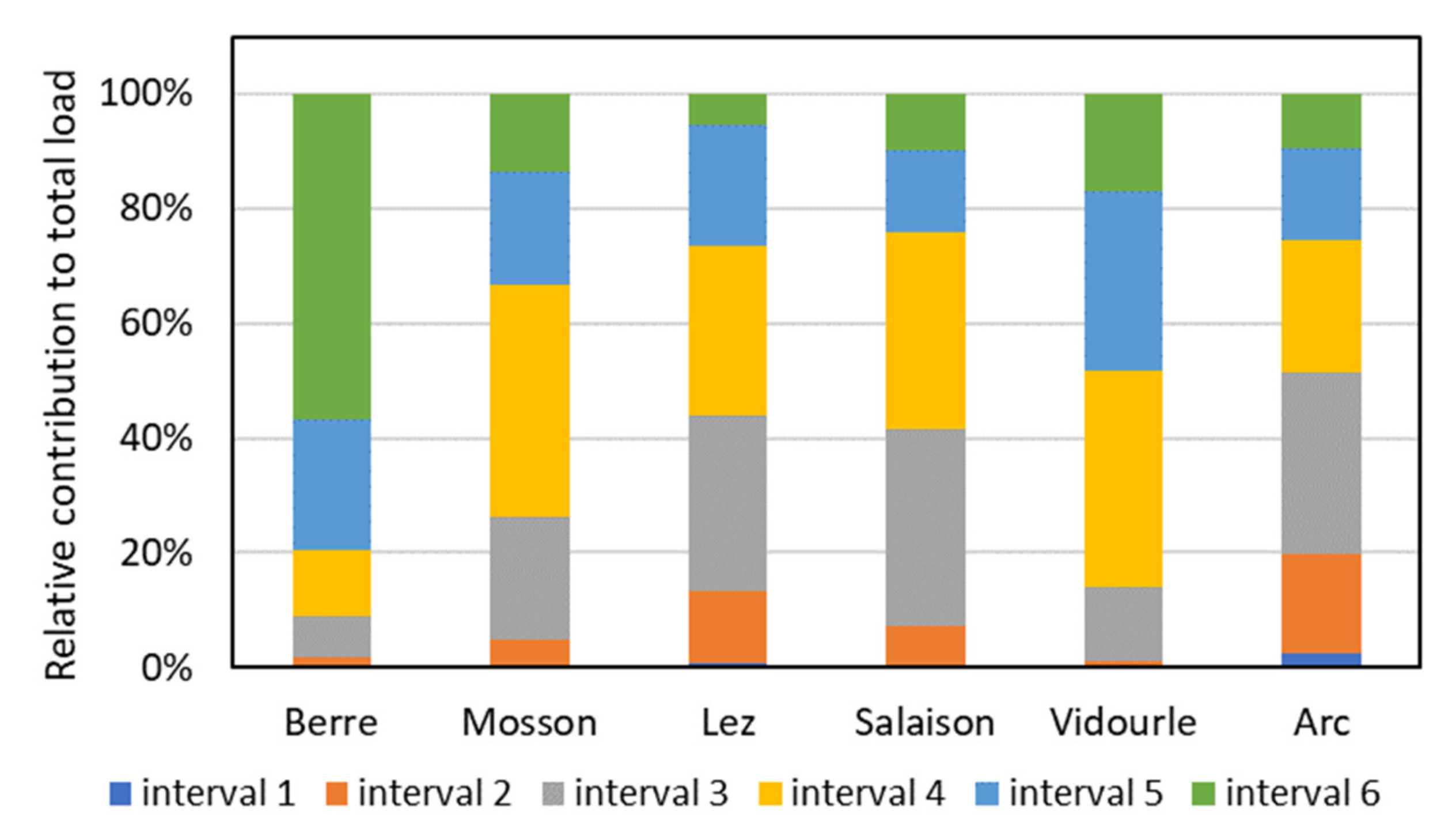 Hydrology 09 00110 g011