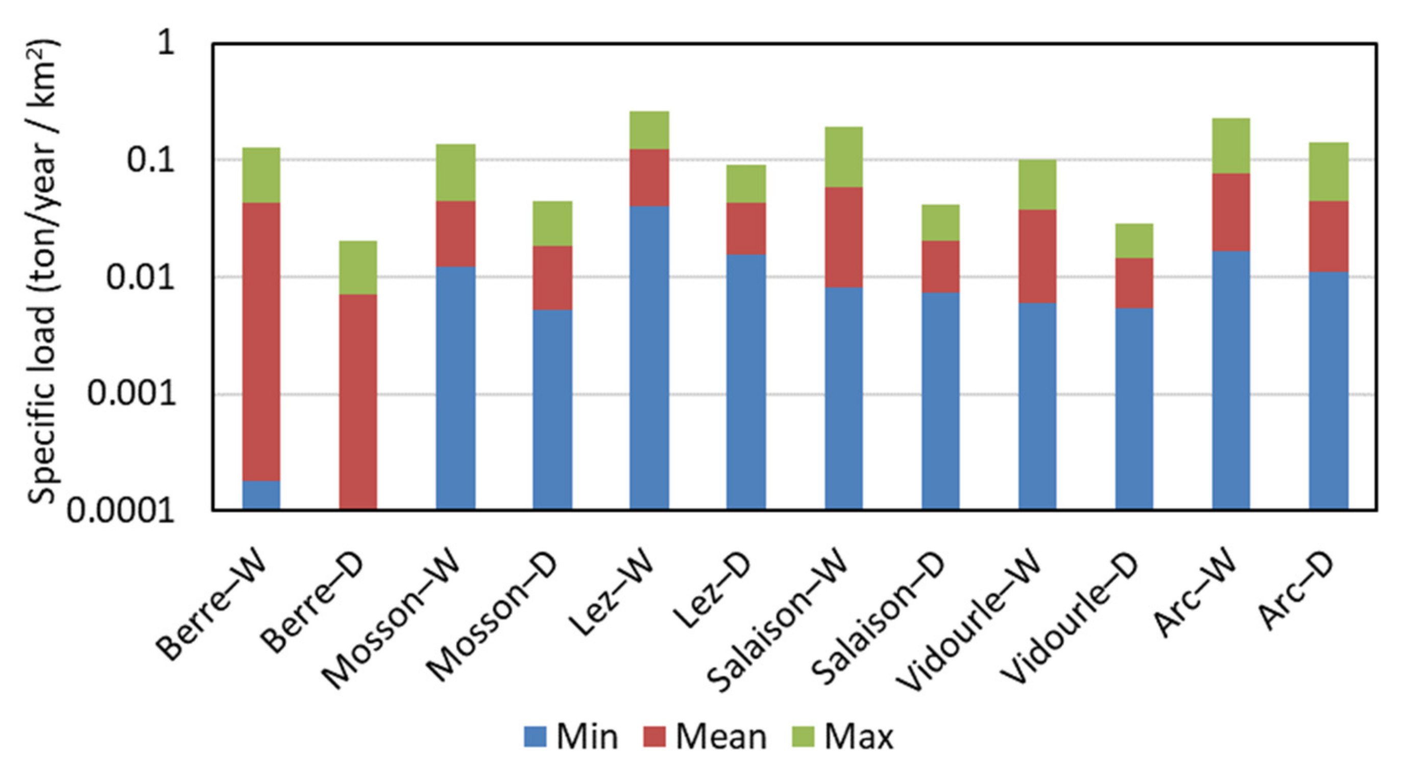 Hydrology 09 00110 g013