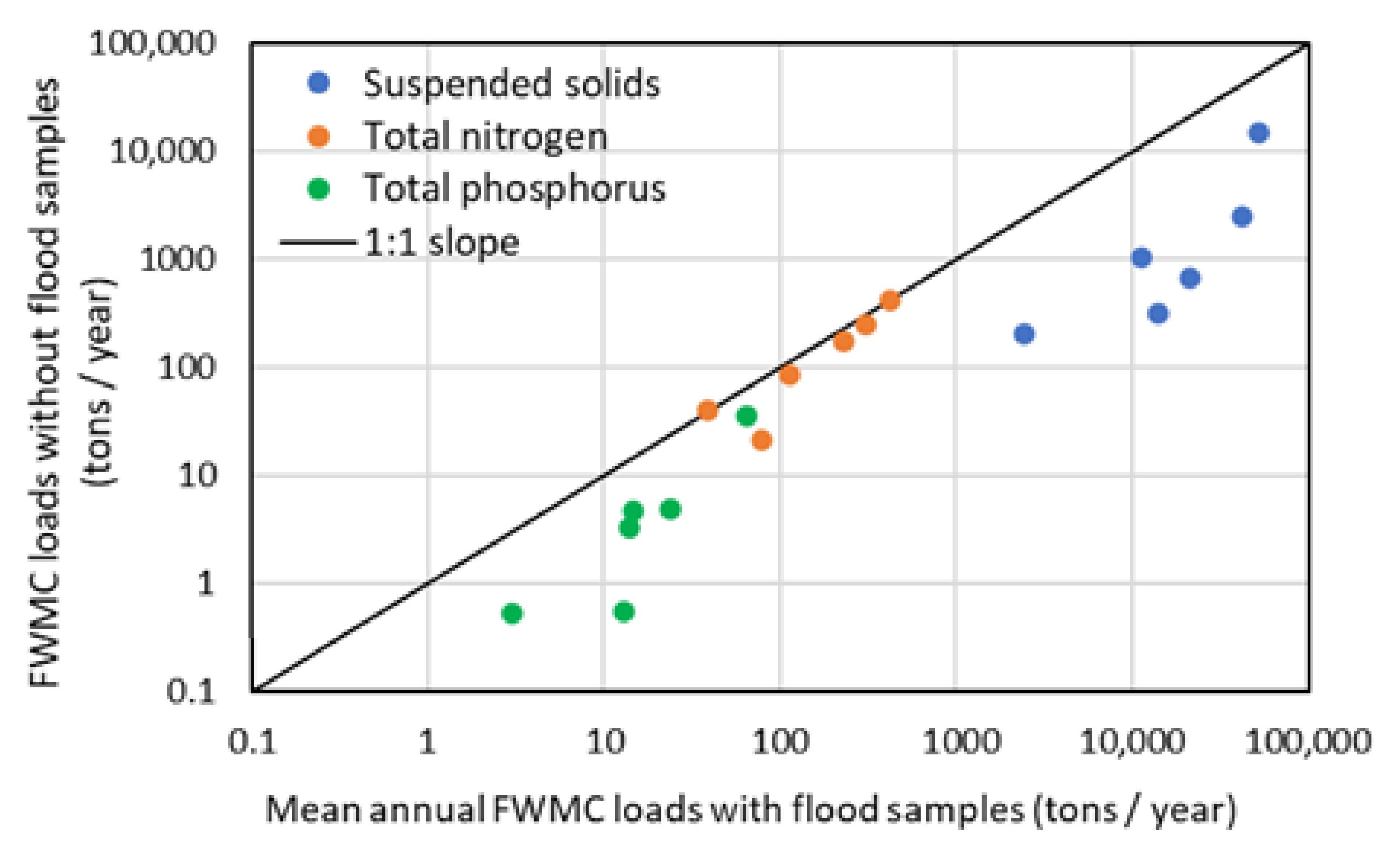 Hydrology 09 00110 g017