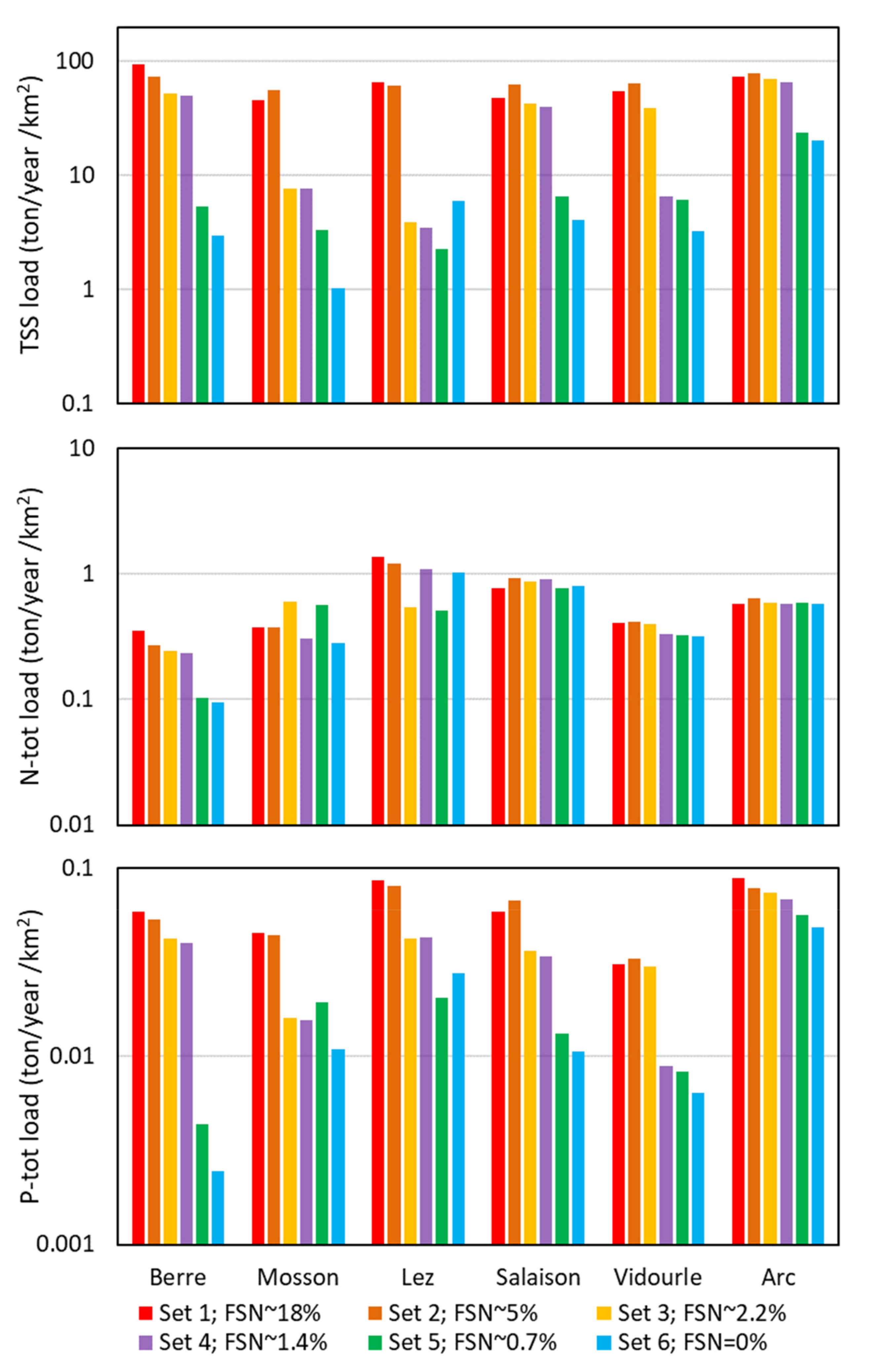 Hydrology 09 00110 g019