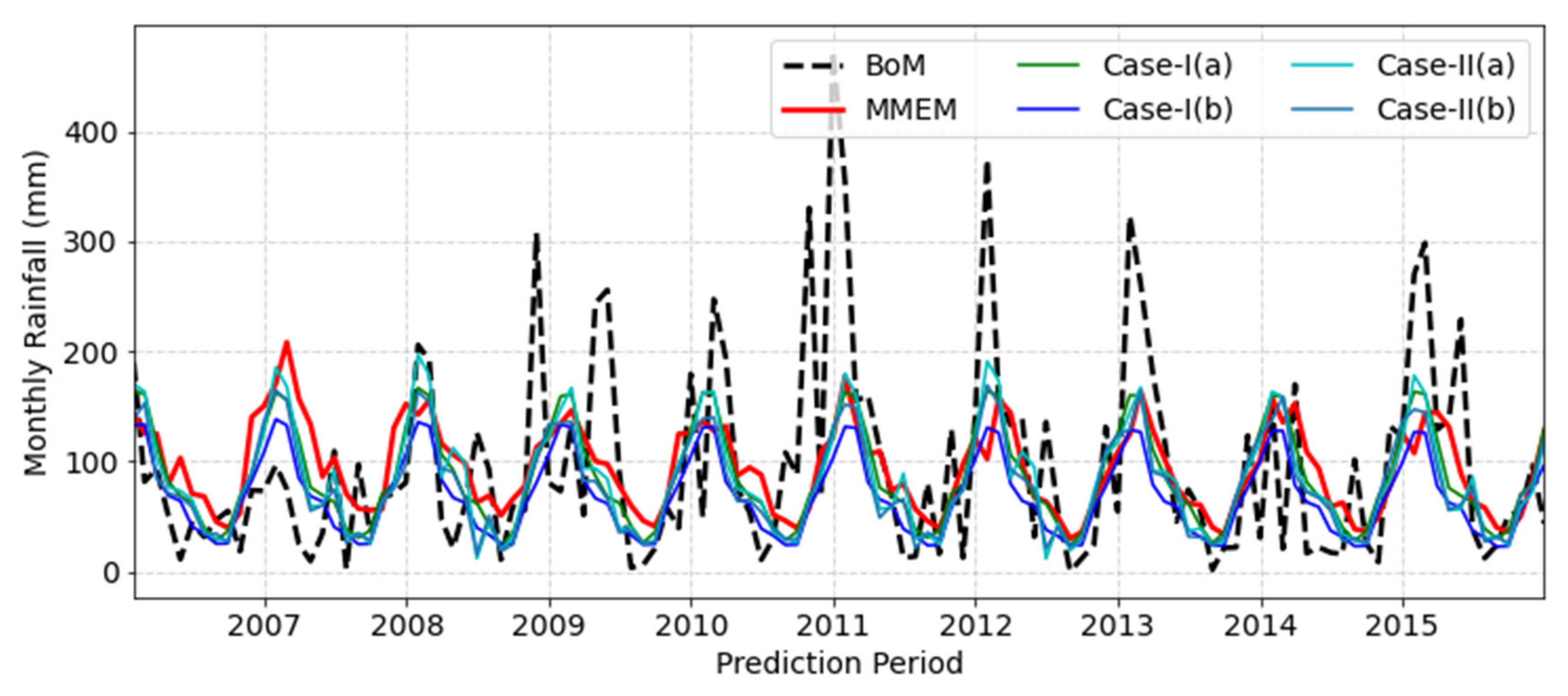 Hydrology 09 00111 g002