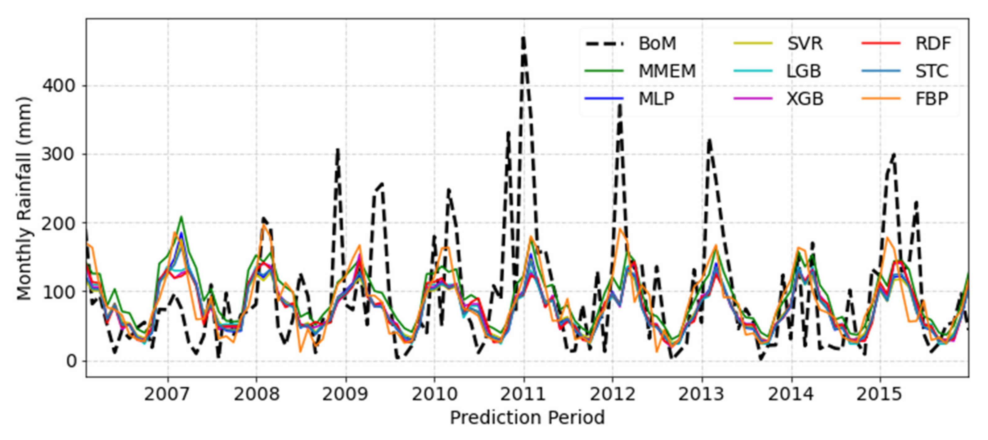 Hydrology 09 00111 g004
