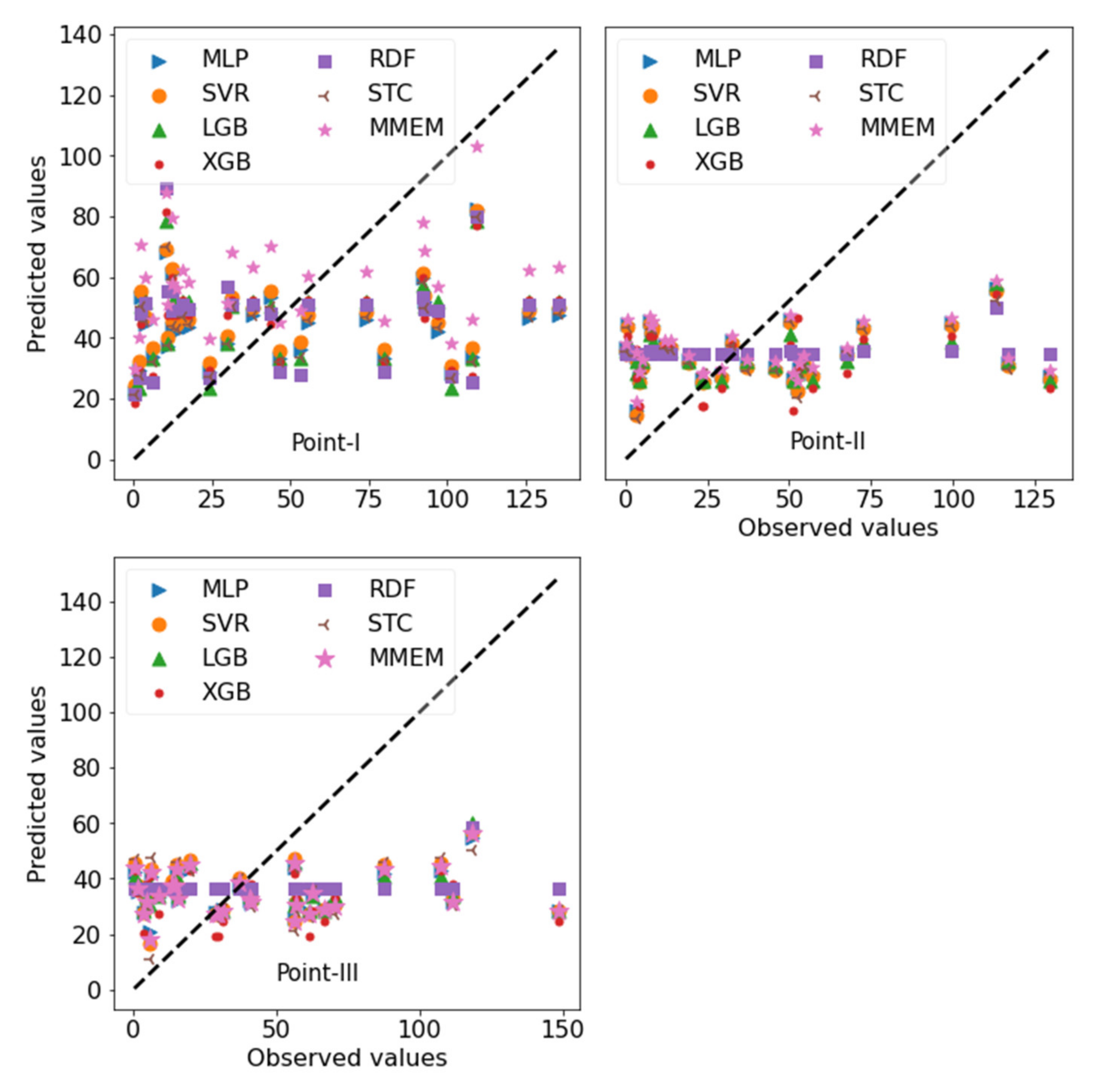 Hydrology 09 00111 g005