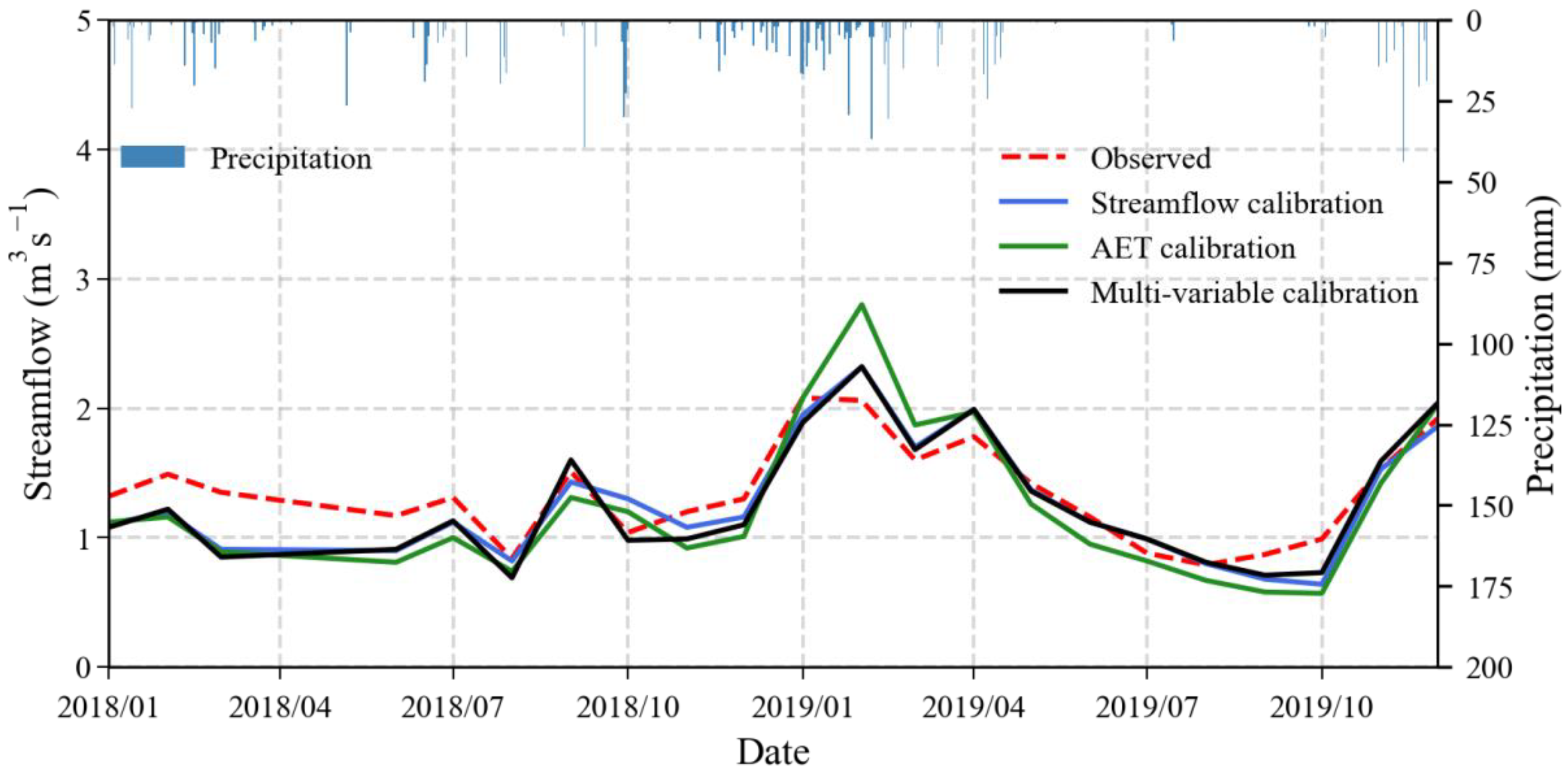 Hydrology 09 00112 g003 550