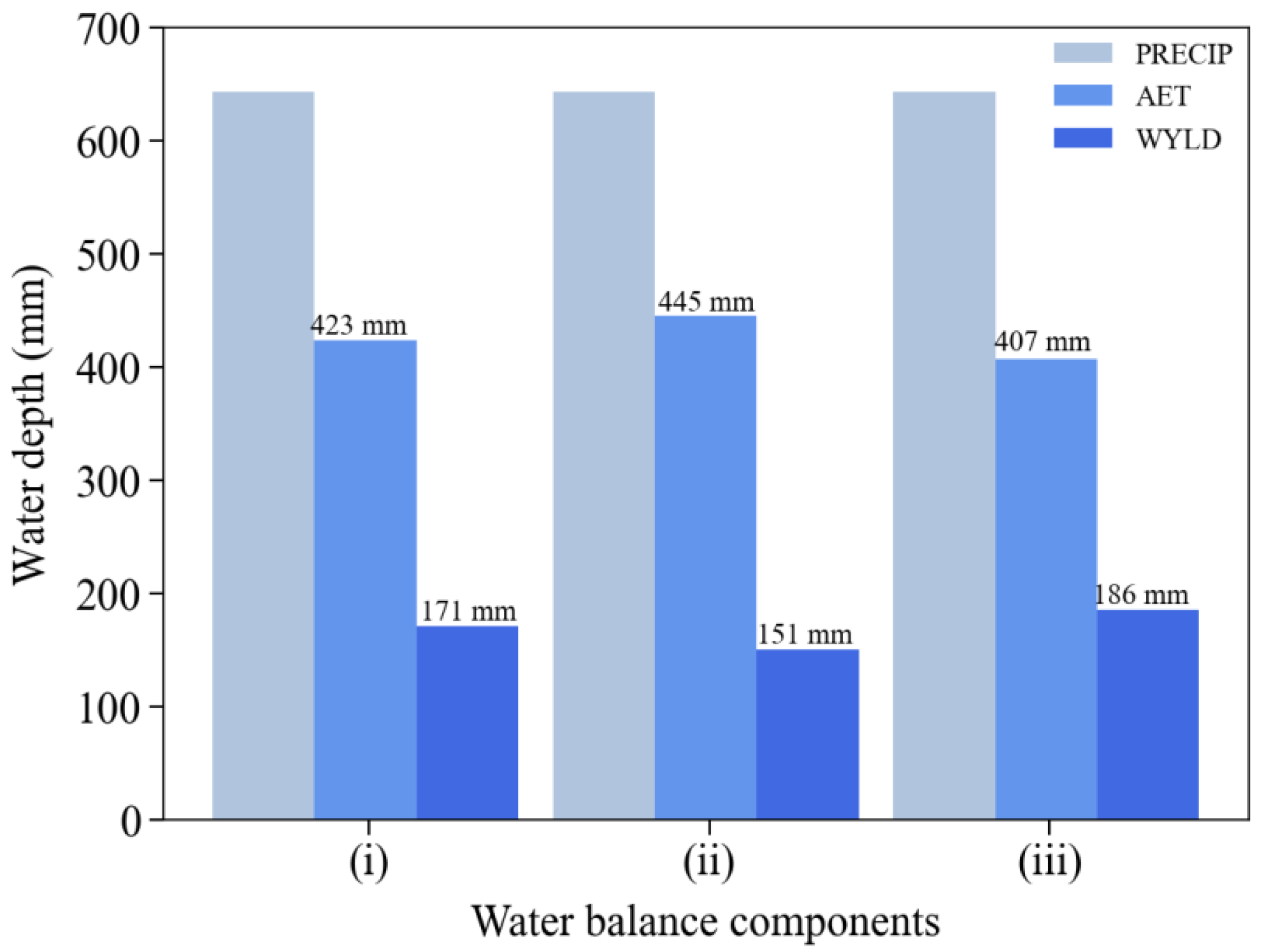 Hydrology 09 00112 g005 550