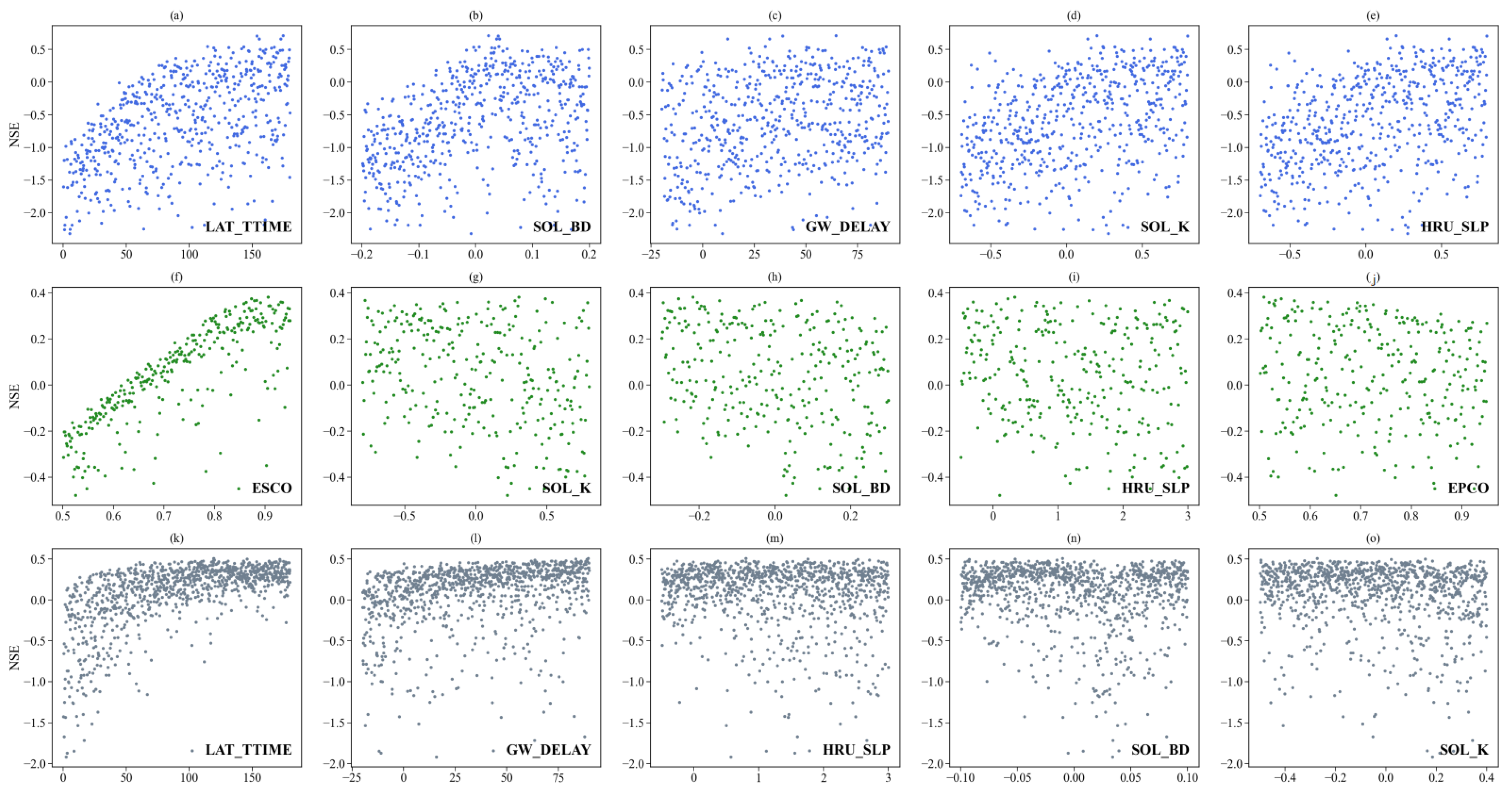 Hydrology 09 00112 g0a1 550
