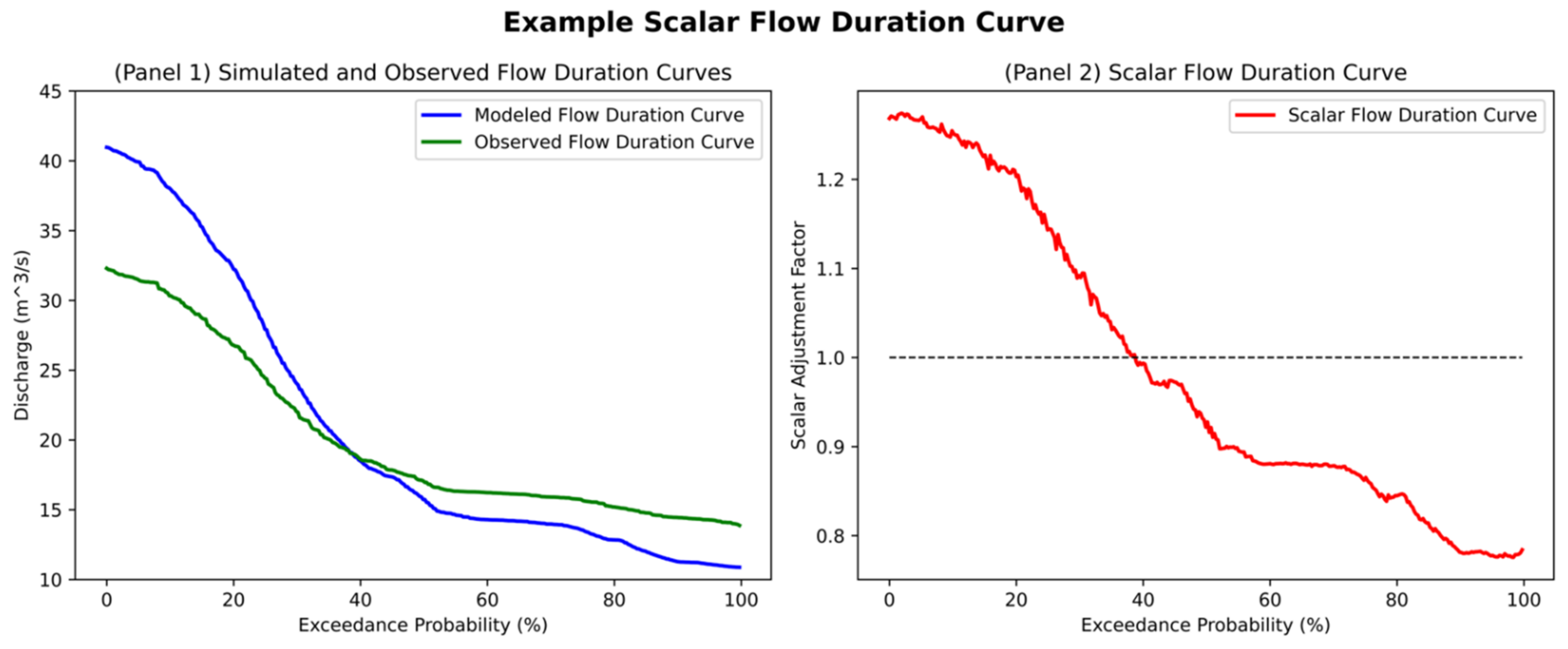 Hydrology 09 00113 g002 550