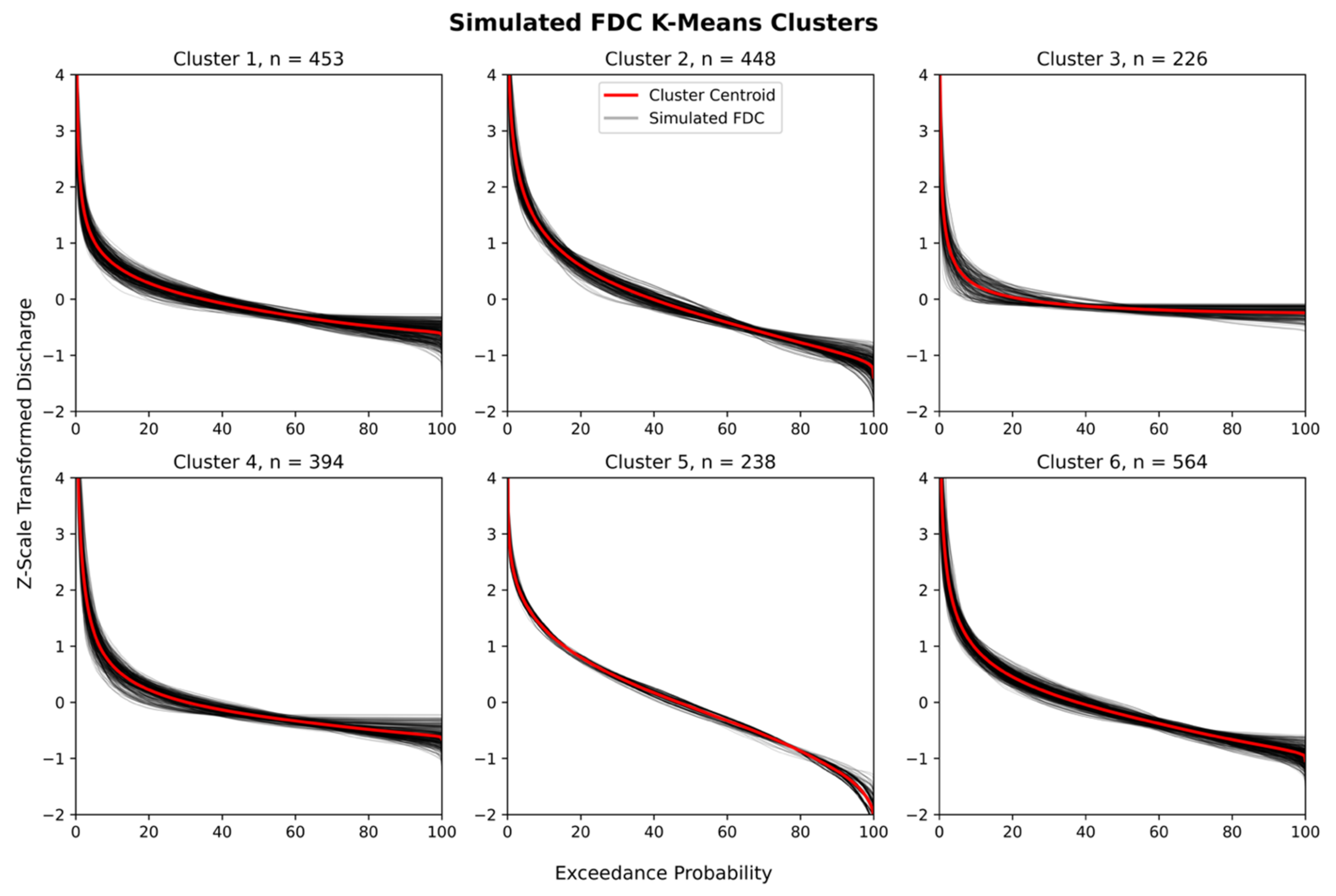 Hydrology 09 00113 g003 550