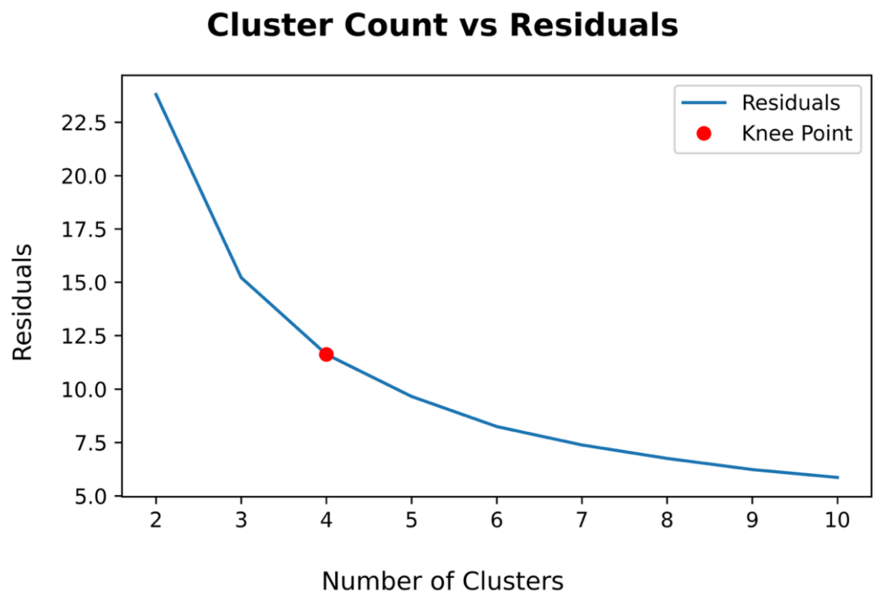 Hydrology 09 00113 g004 550