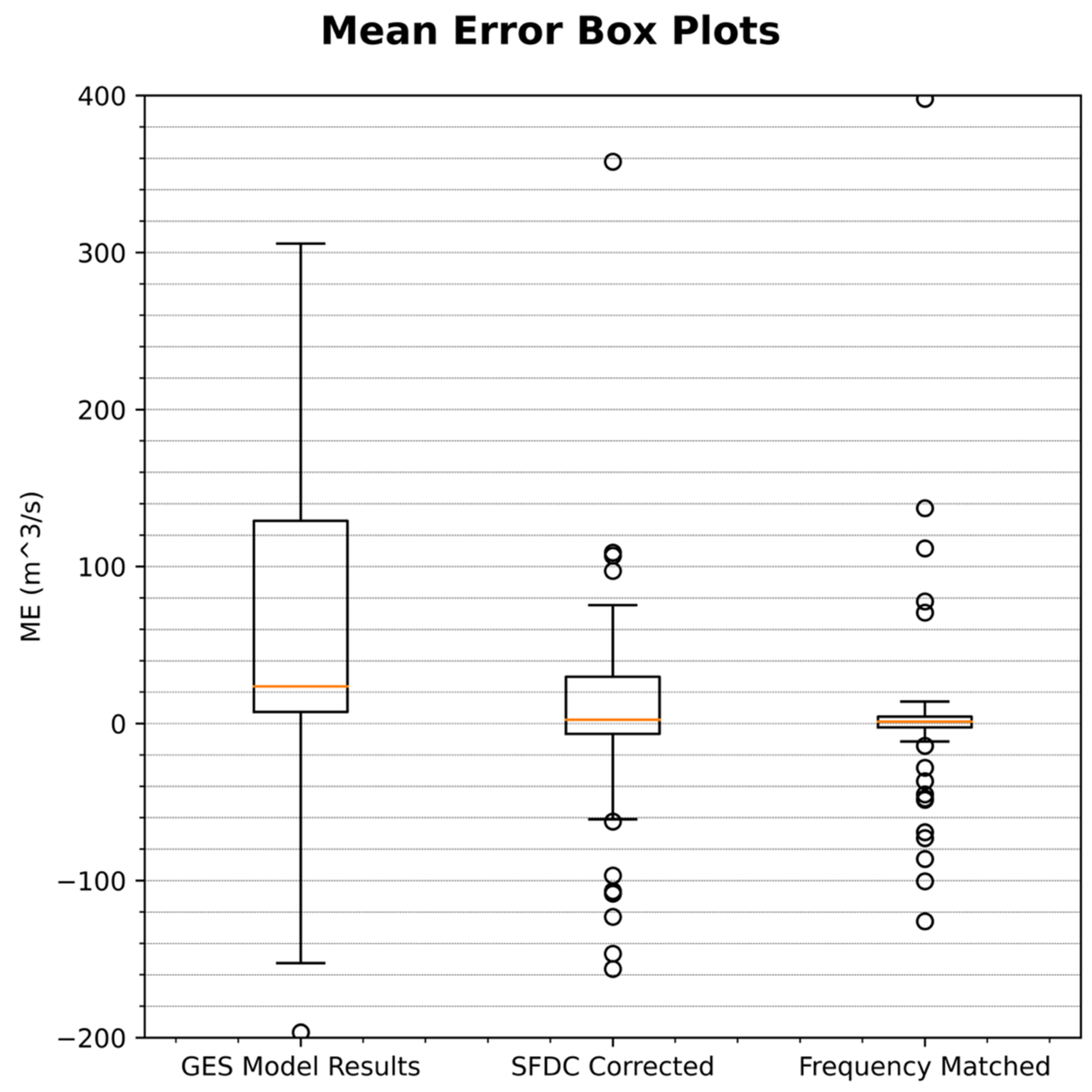 Hydrology 09 00113 g006 550
